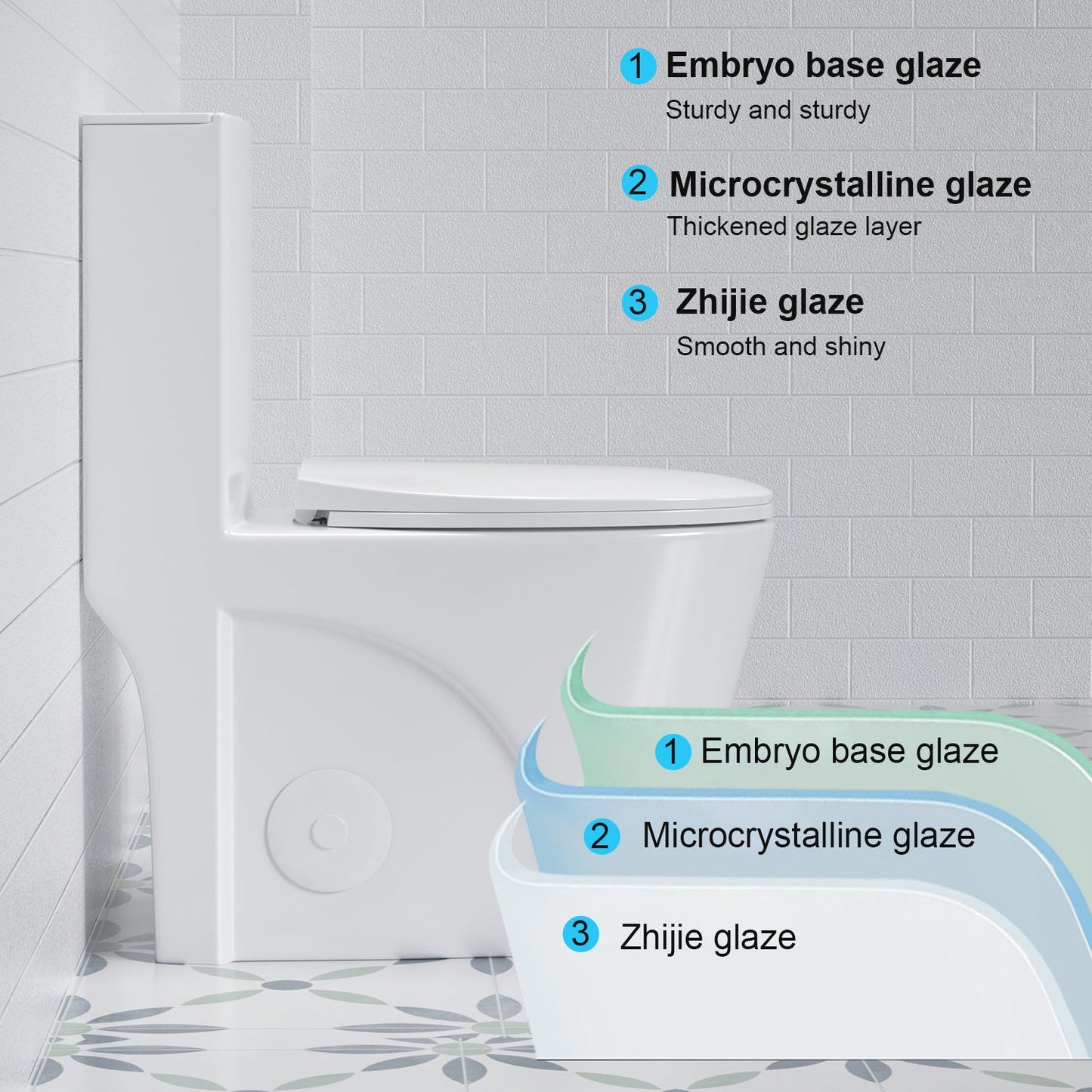 1.1/1.6 GPF Tornado Flush One-Piece Toilet