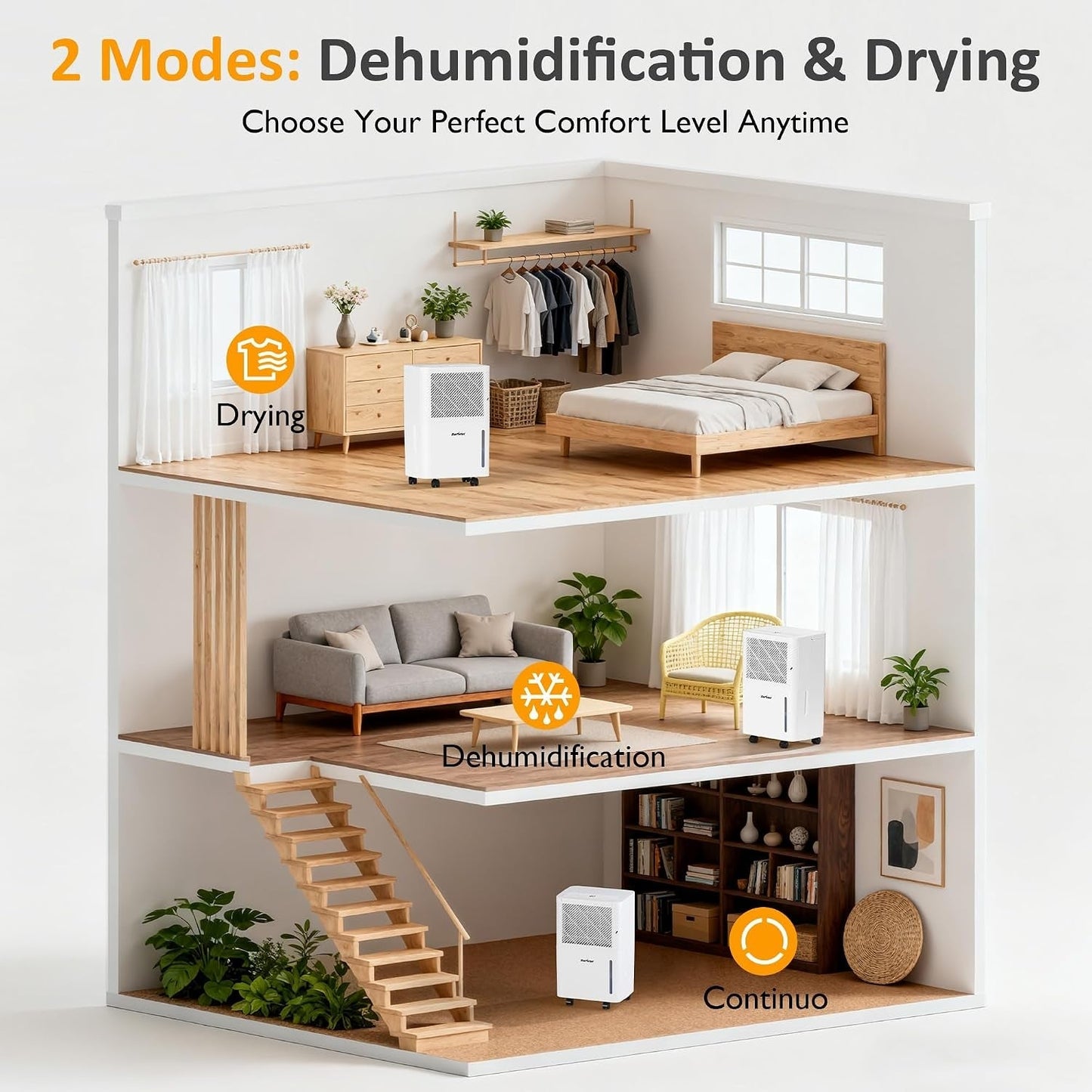 1500 Sq.Ft Dehumidifier for Home