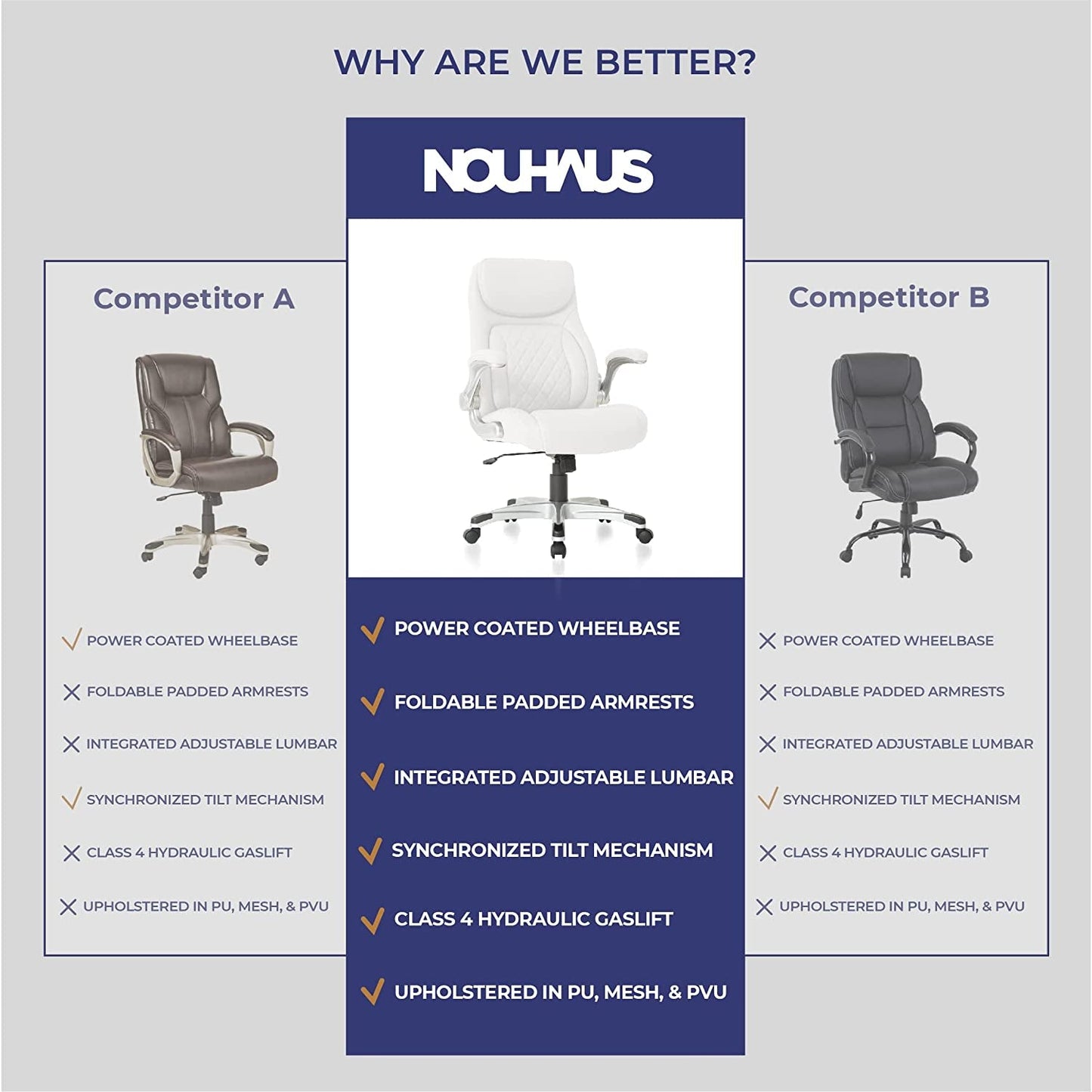 Nouhaus Ergonomic Office Chair With Lumbar Support And FlipAdjust Armrests