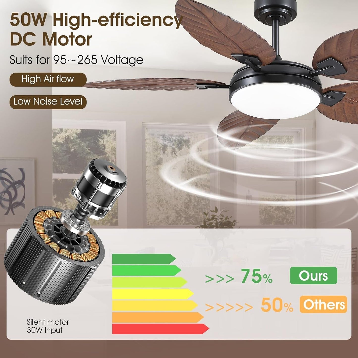 52 Inch Outdoor Palm Leaf Ceiling Fan With Dimmable LED