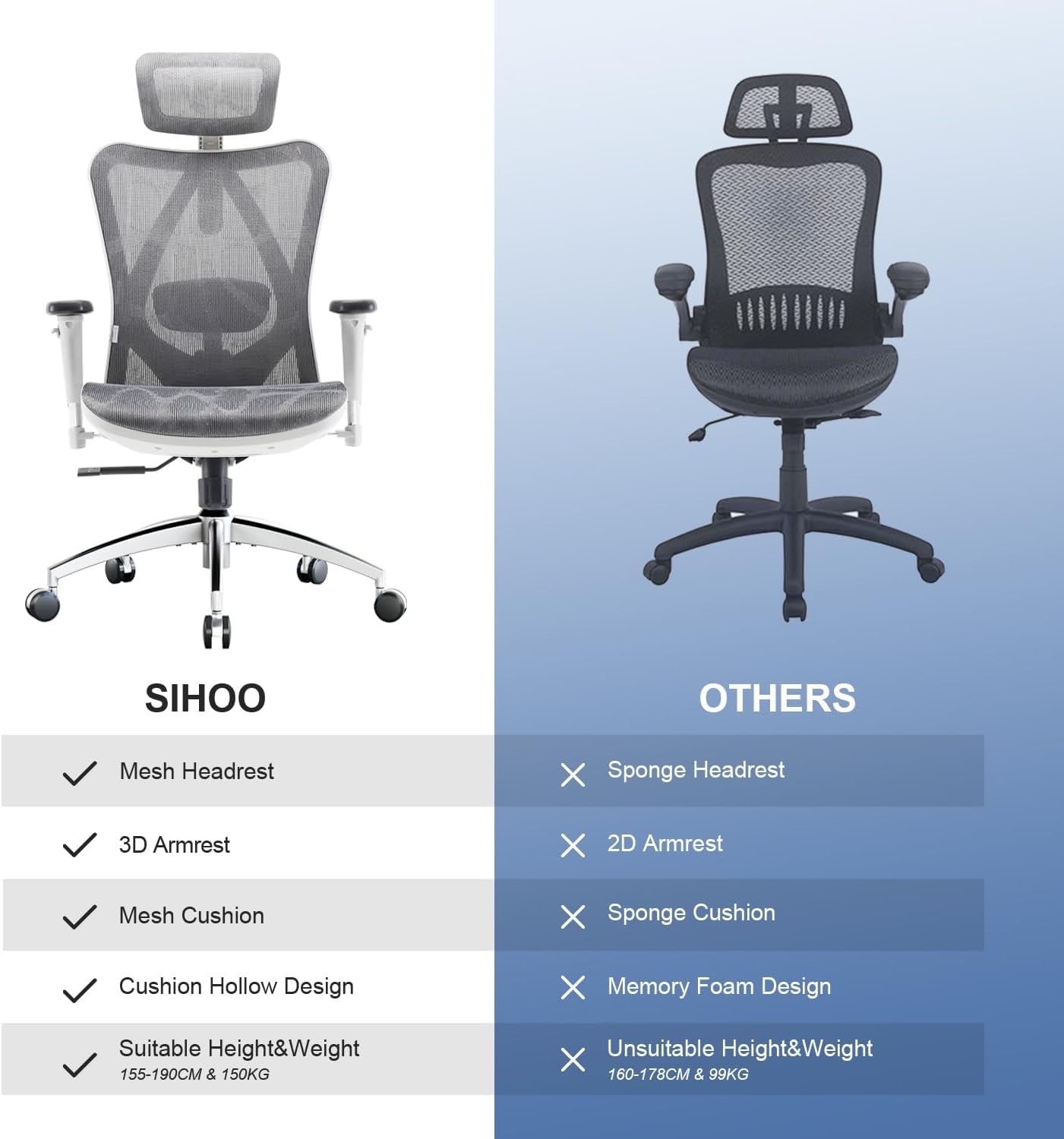 M57 Ergonomic Office Chair With 3 Way Armrests Lumbar