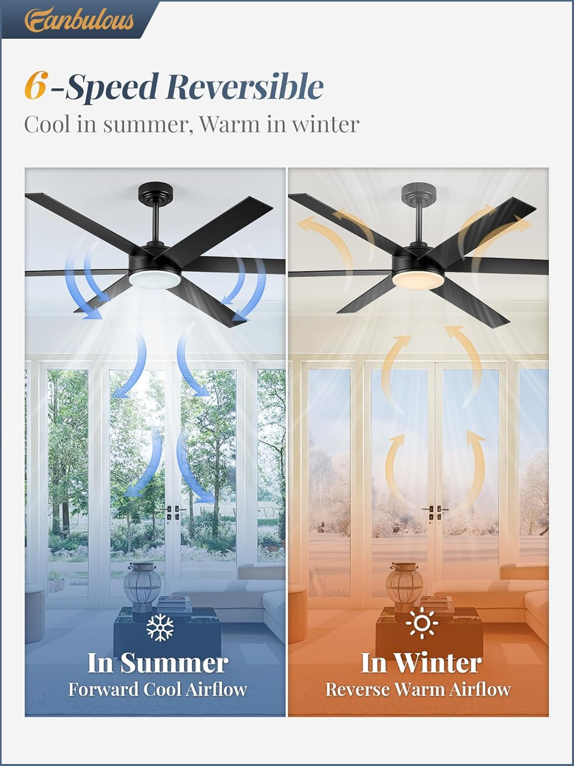 60 Inch Black Ceiling Fan With Lights Remote DC Motor showing 6-speed reversible function for summer and winter.