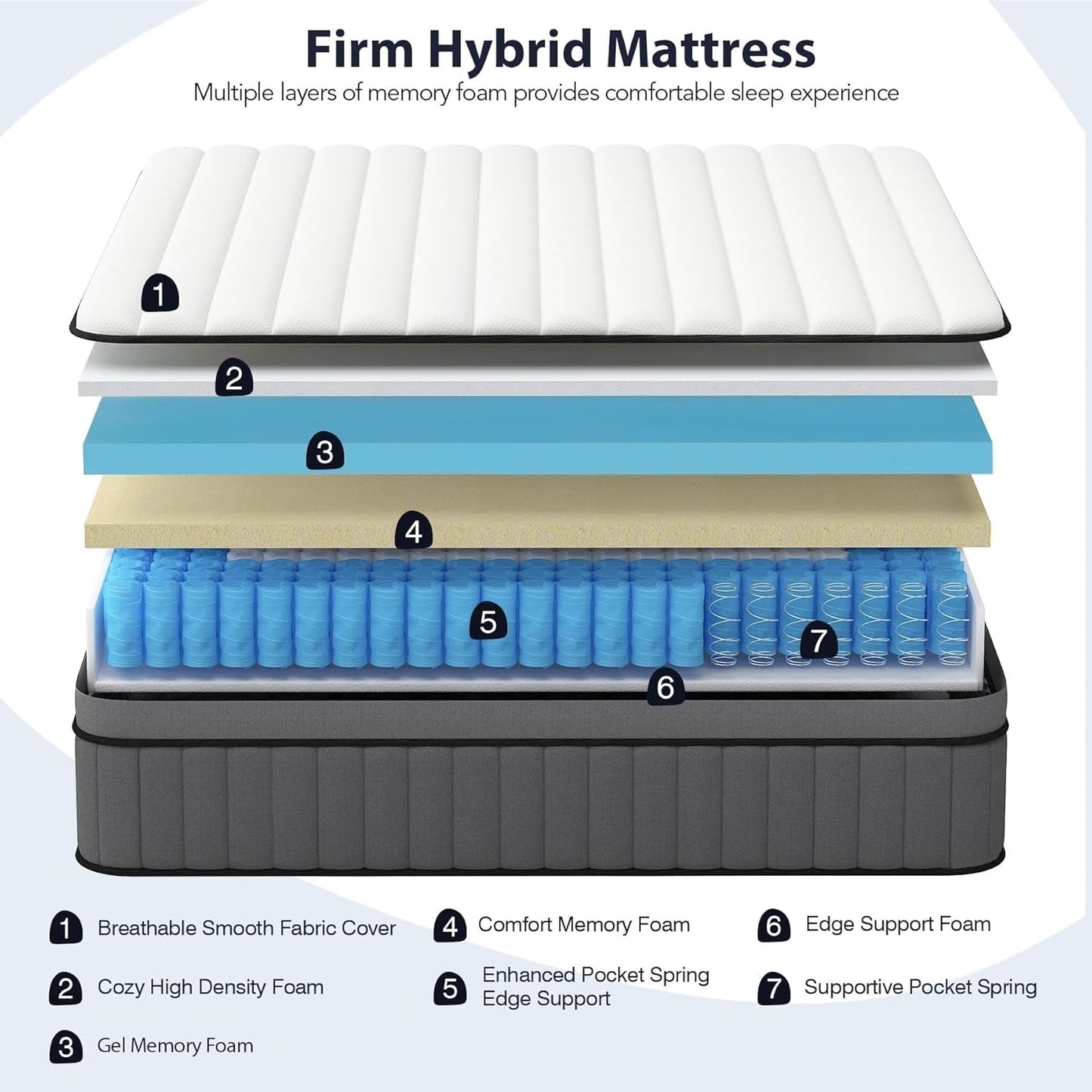 King Size Gel Memory Foam Pocket Spring Hybrid Mattress