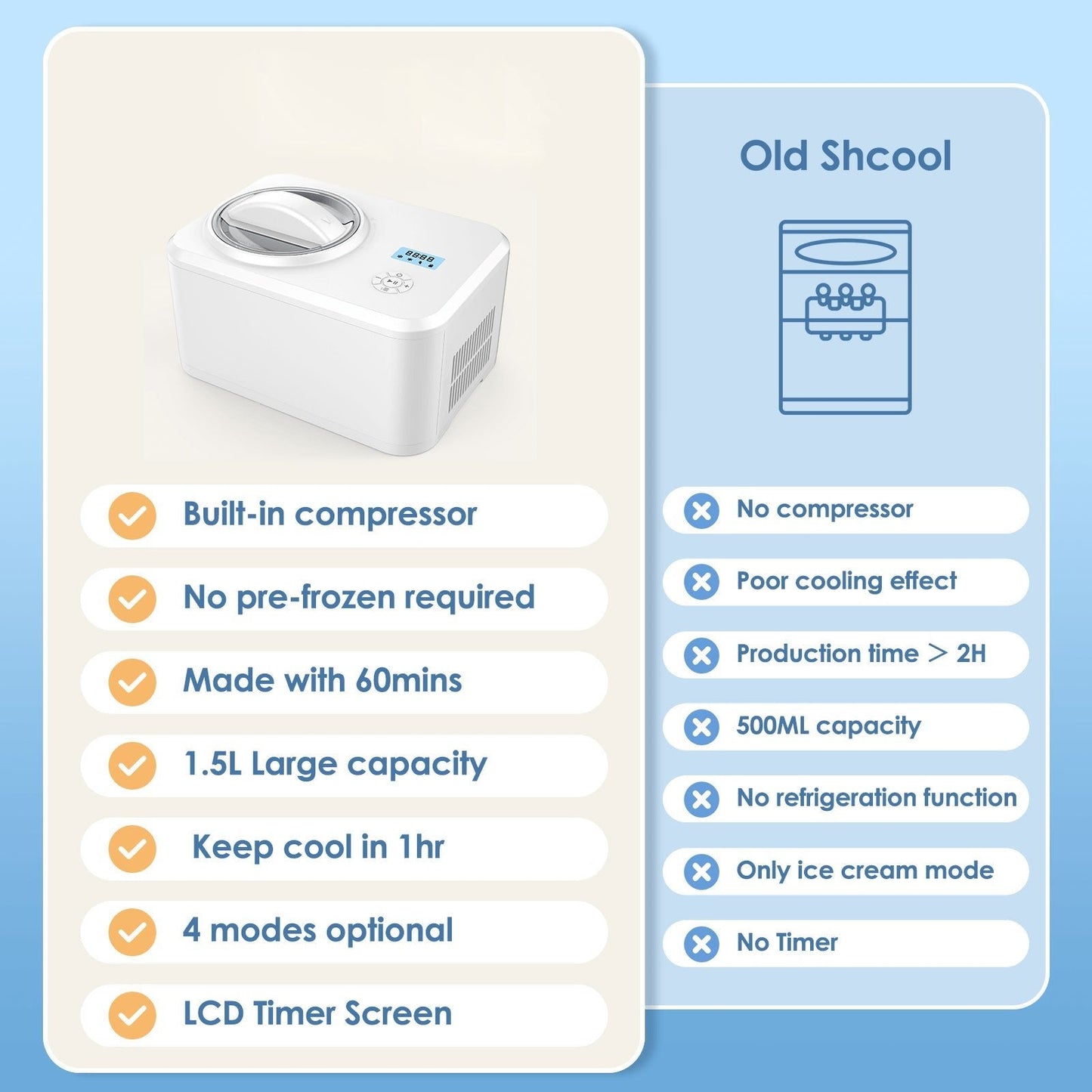 1.5L 2 in 1 Yogurt and Ice Cream Maker IC3915Y