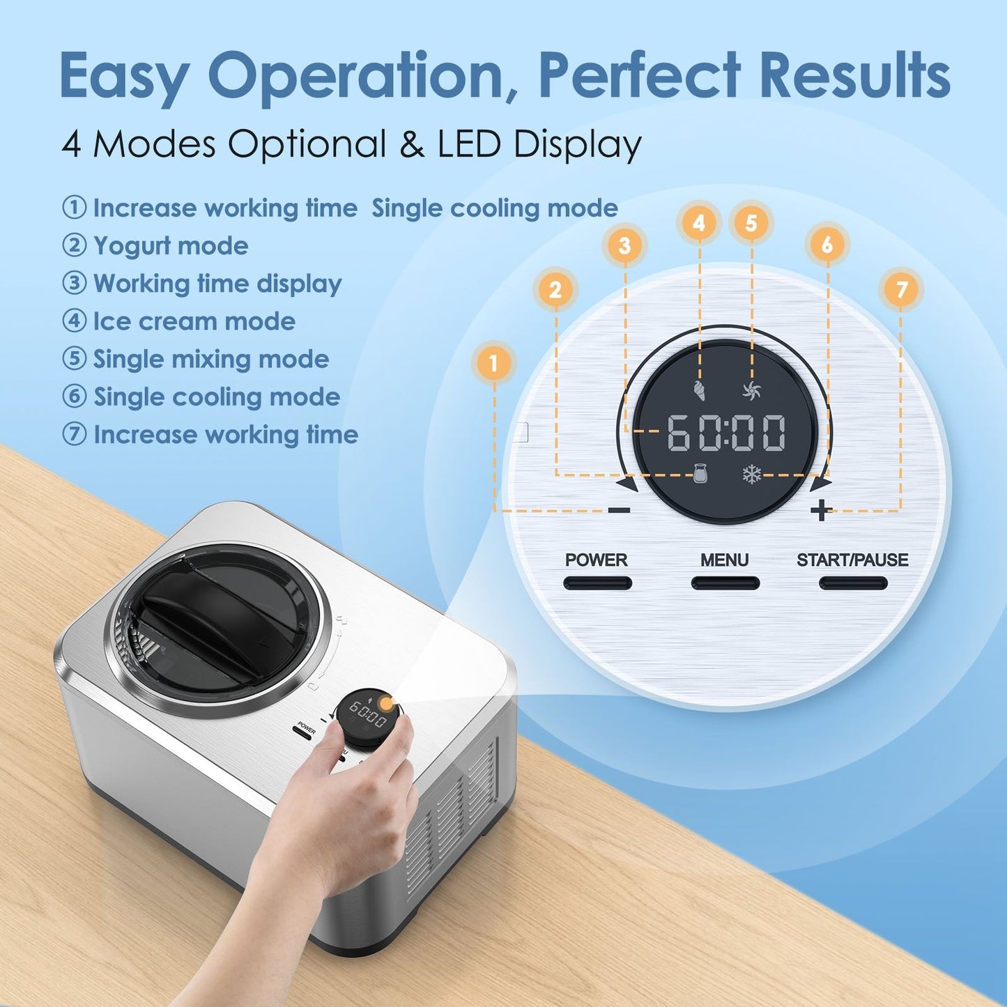 2 in 1 Ice Cream Machine for Gelato Yogurt Sorbet IC3915SY