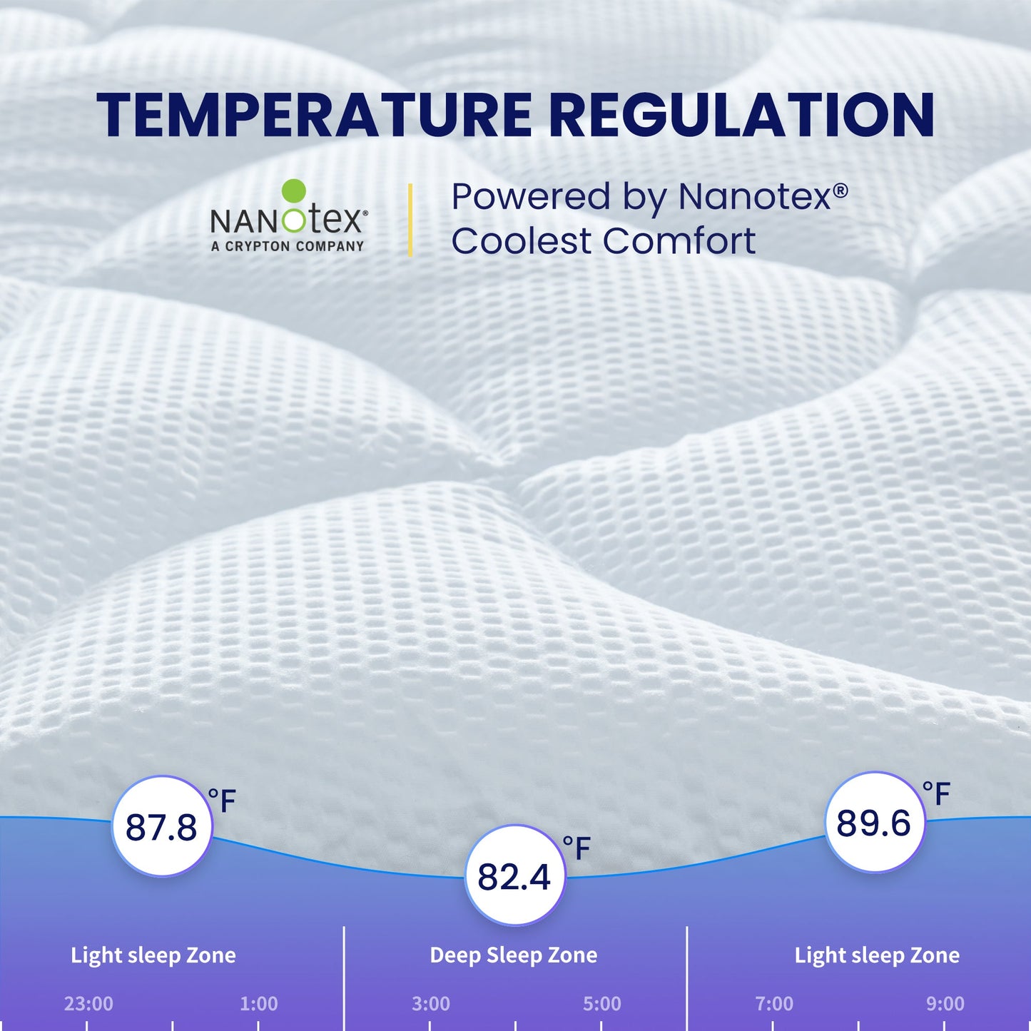 Premium Zoned Cooling Mattress Pad - White