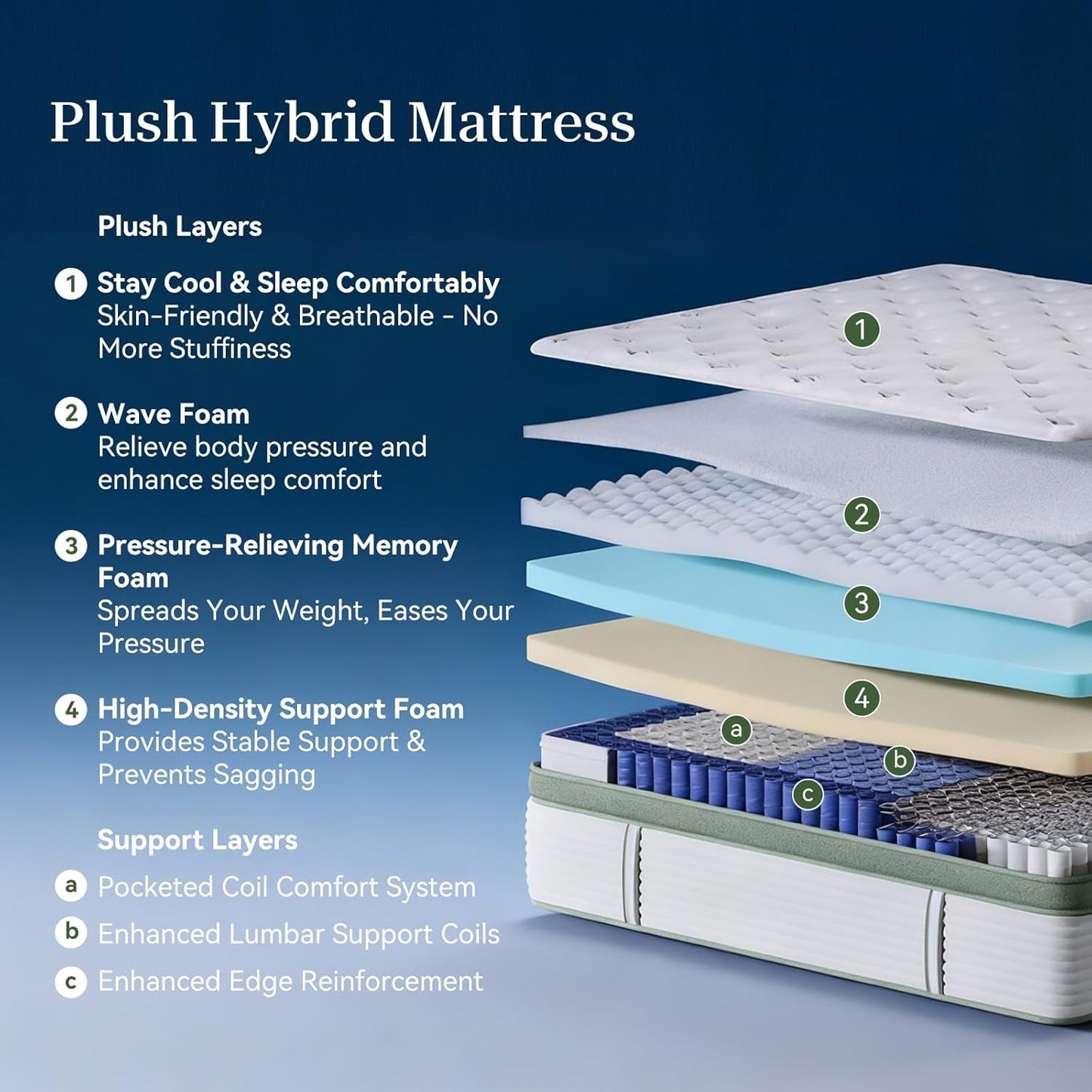 Queen 12 Inch Orthopedic Support Memory Foam Mattress