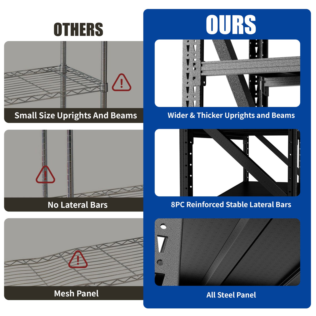 Heavy Duty Metal Adjustable Garage Shelves, 4000LBS Storage Rack