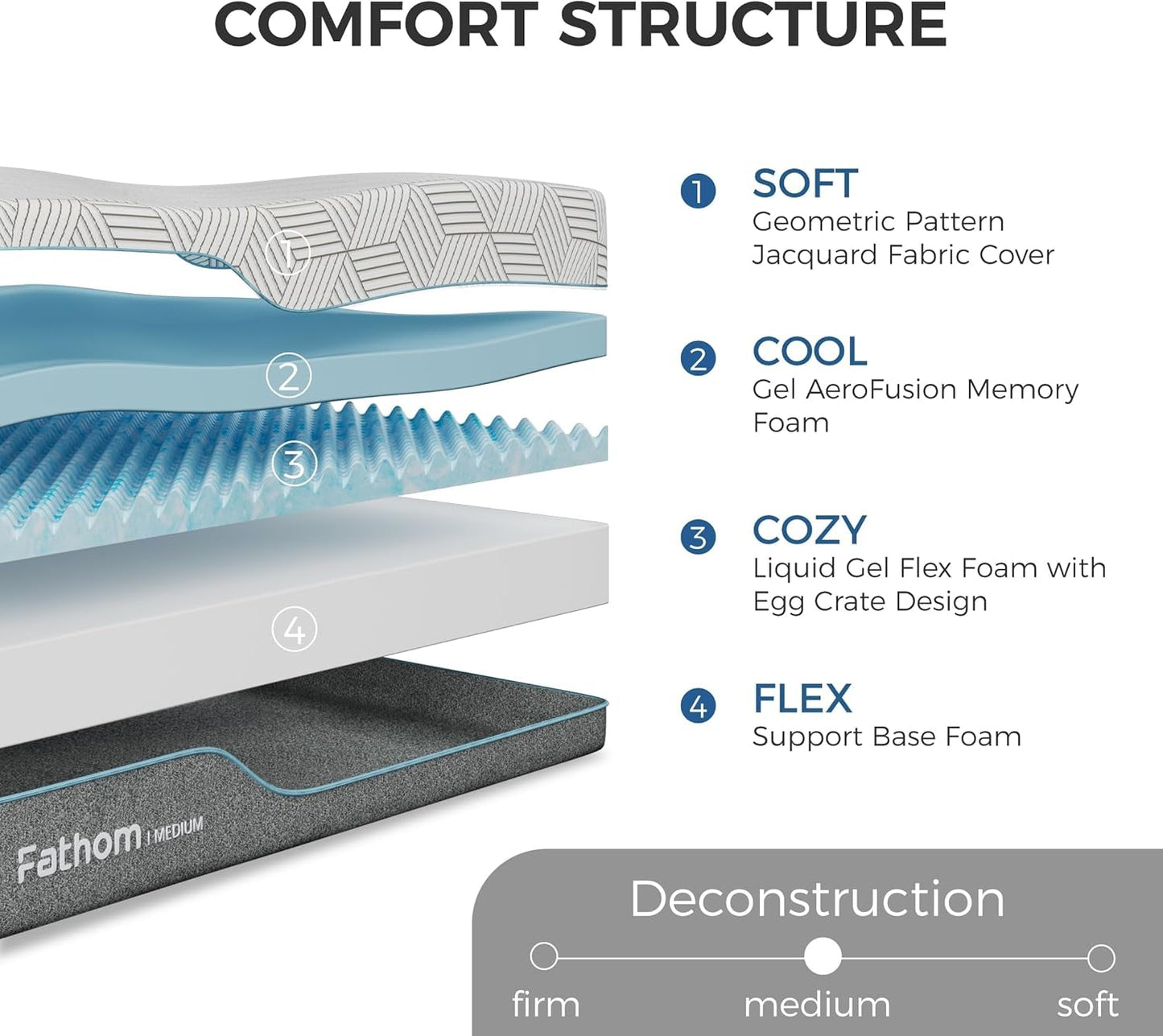 Queen Size 10 Inch Cooling Gel Memory Foam Mattress Fo rBack Pain Relief