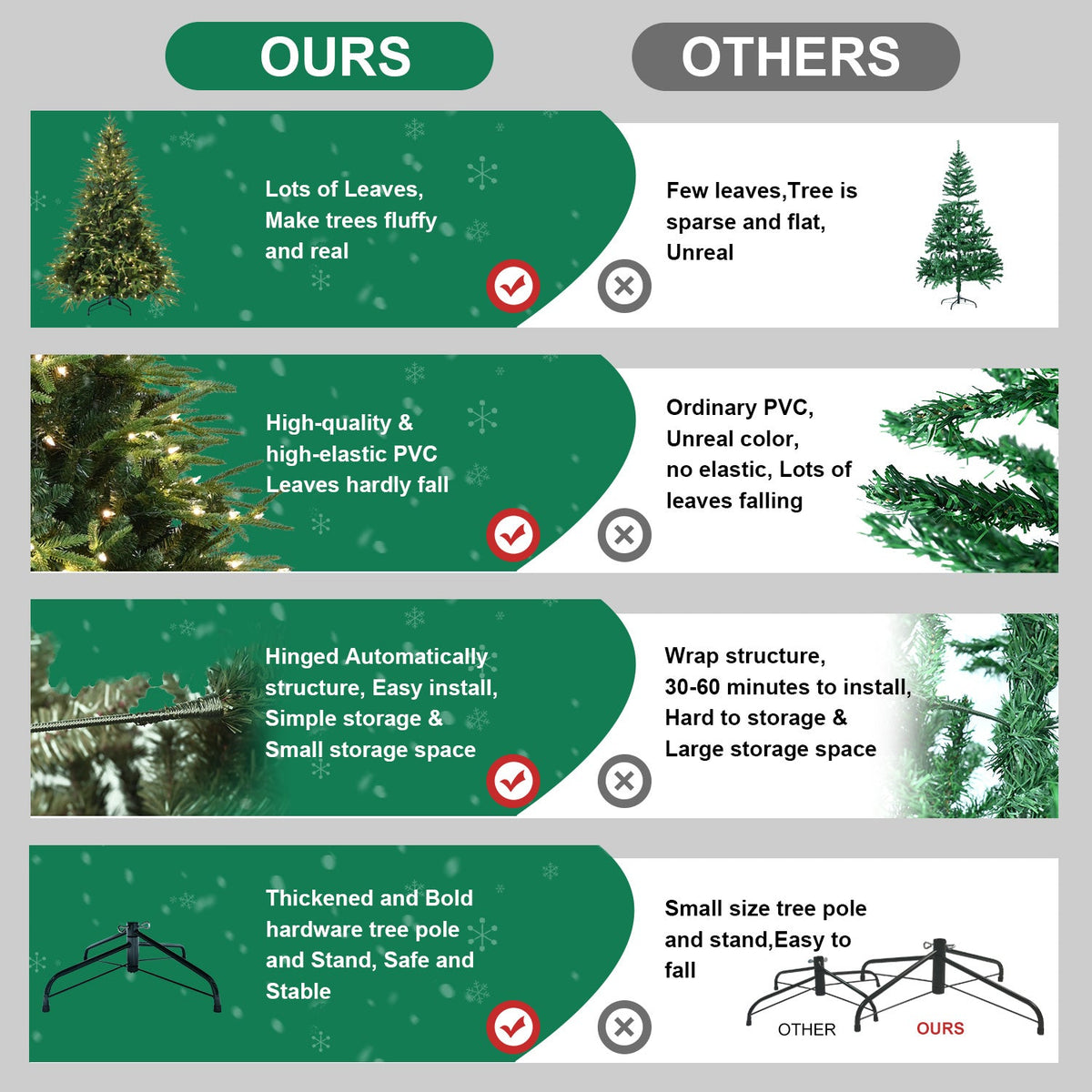 7.5ft Pre-Lit Artificial Christmas Tree with 650 Warm Lights