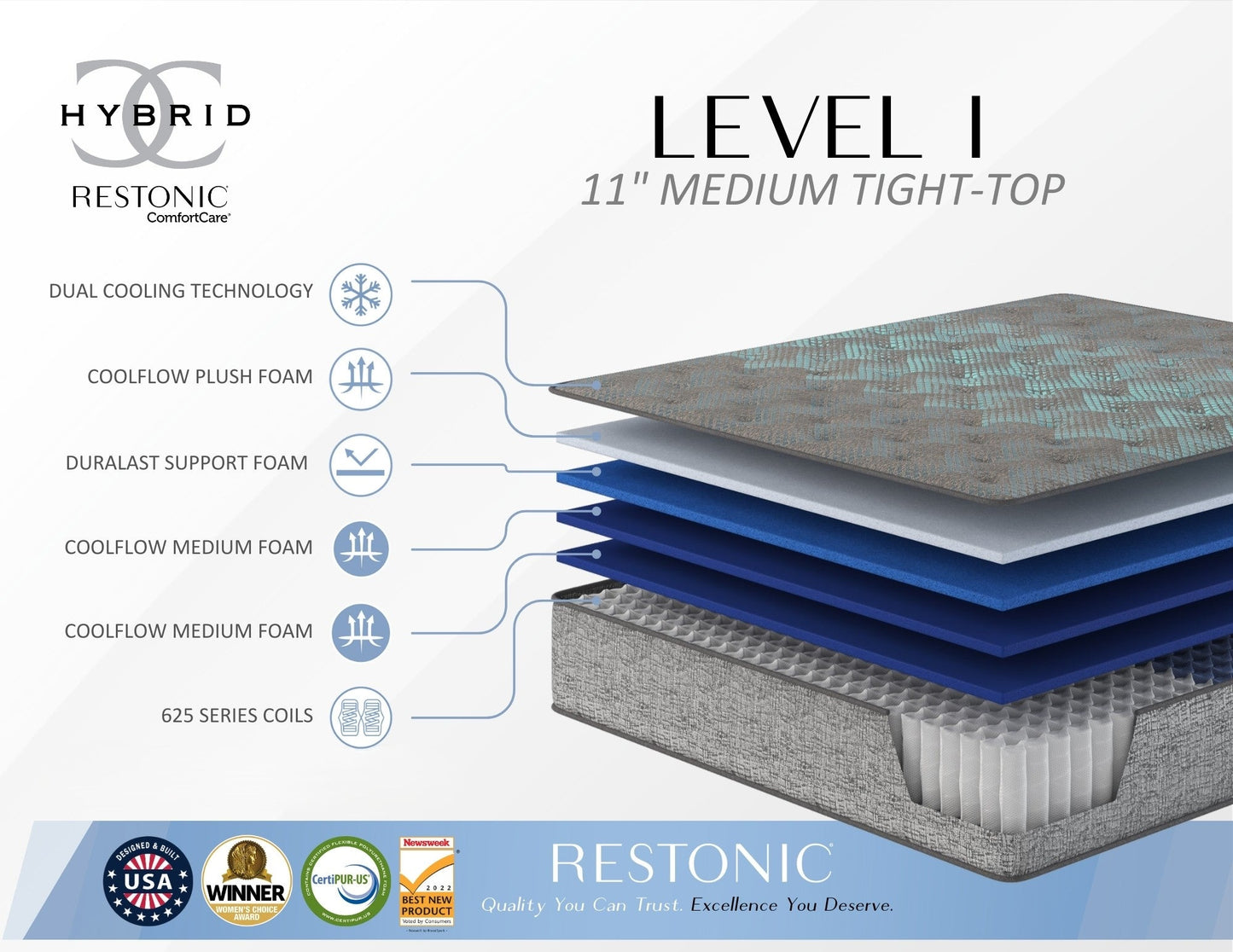Restonic Comfort Care 11" Hybrid Mattress, Queen