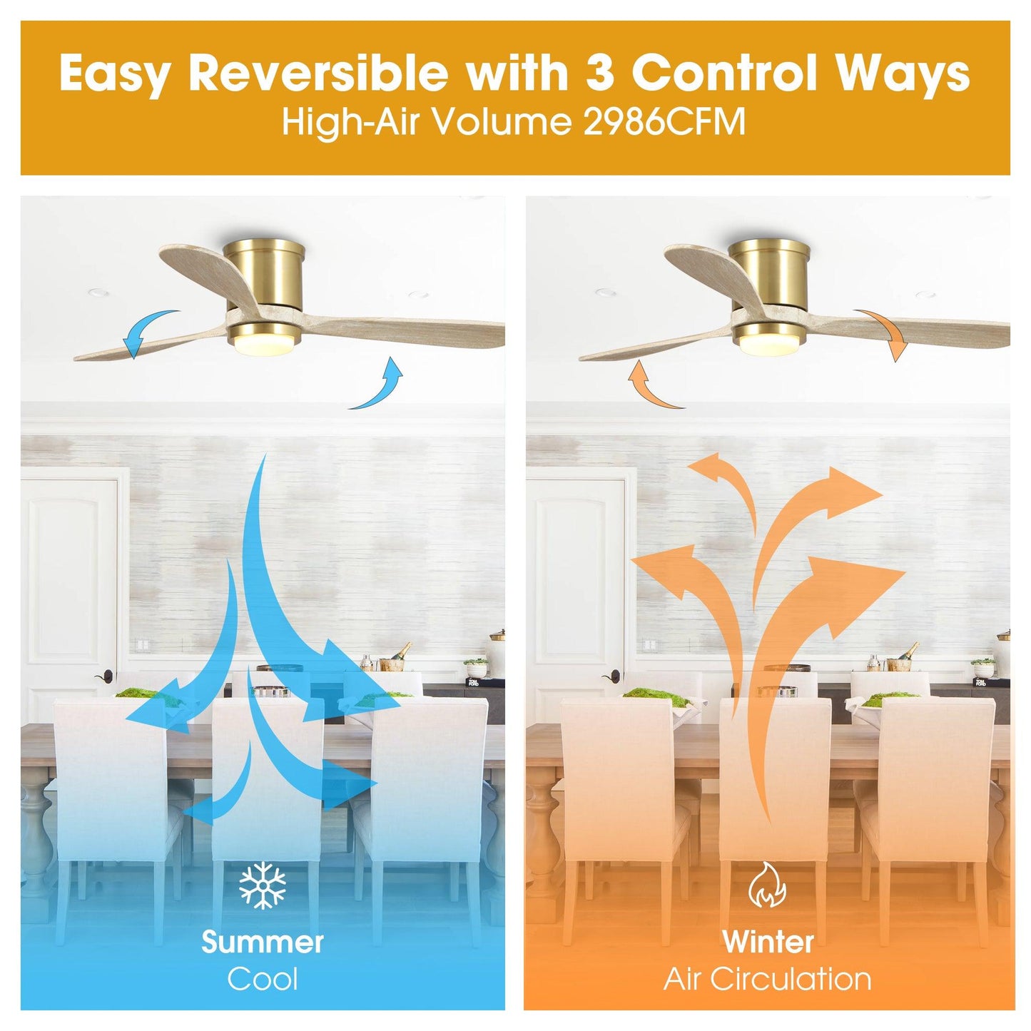 52" Mayna Led Indoor Copper Flush Mounted Ceiling Fan With Light And Remote Control