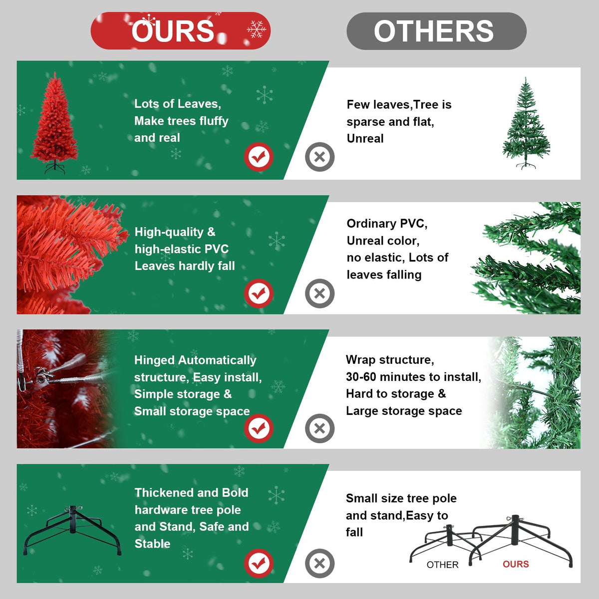 Vibrant Red 4FT Christmas Tree
