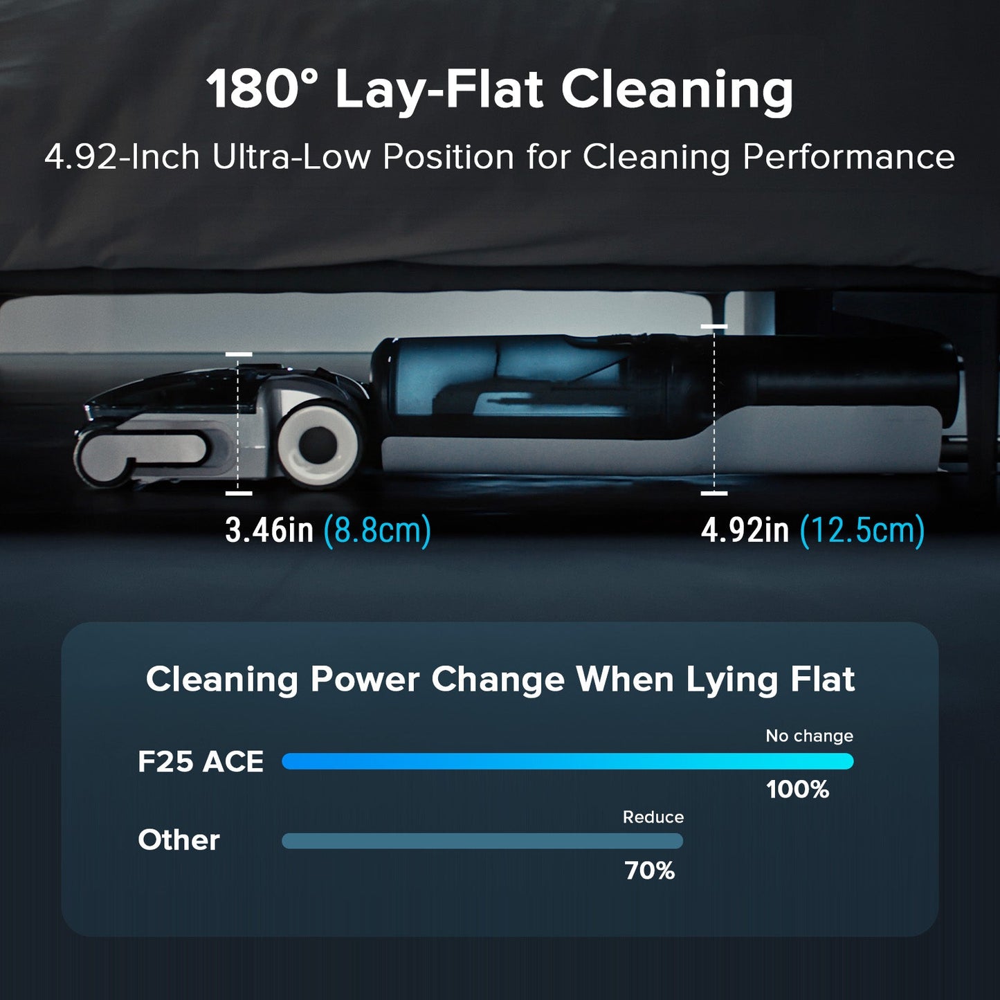 F25 ACE Combo Wet and Dry Vacuum Cleaner