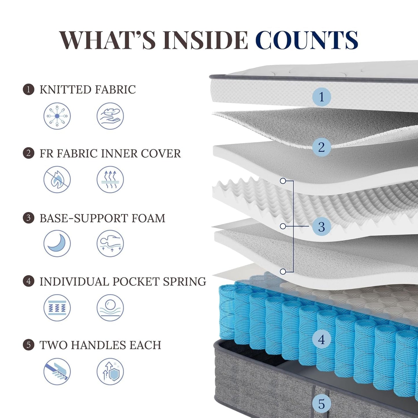 Queen 14 Inch Hybrid Mattress CertipurUS Edge Support