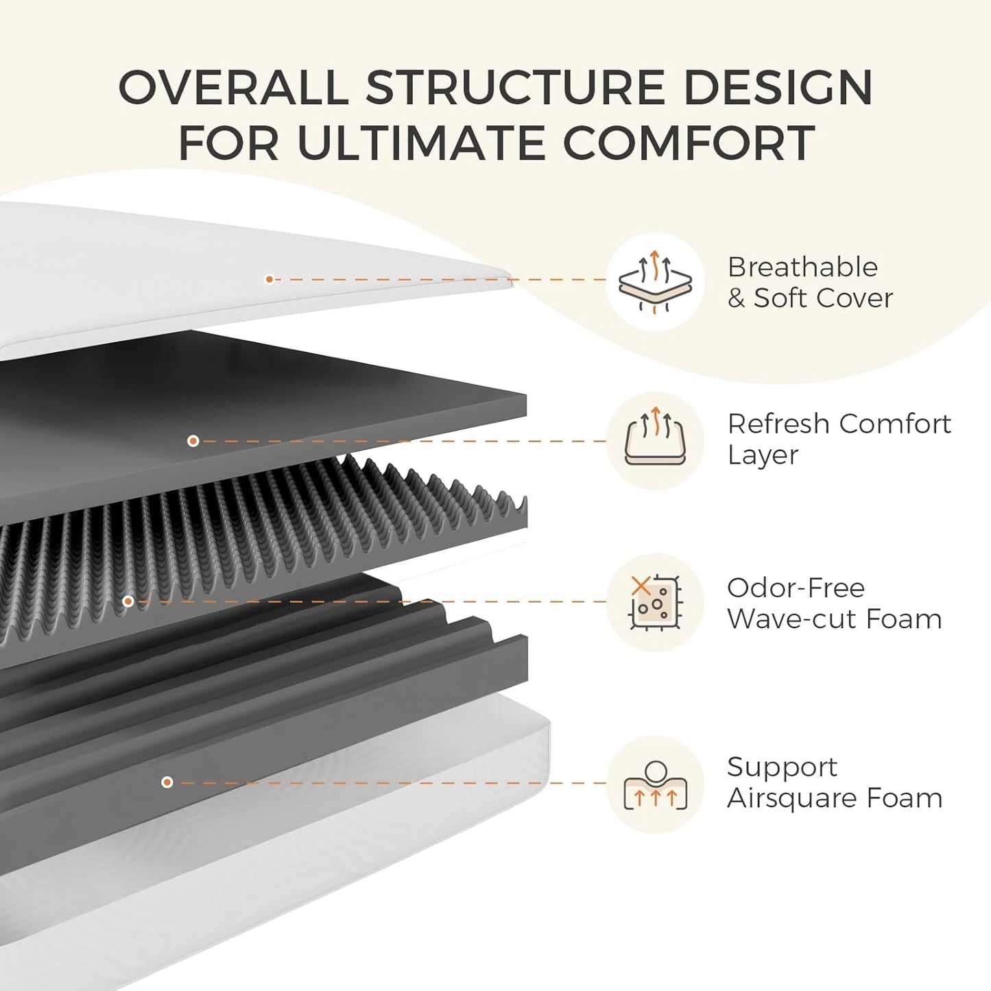 Queen 10 Inch Boxed Memory Foam MattressReliefIsolation