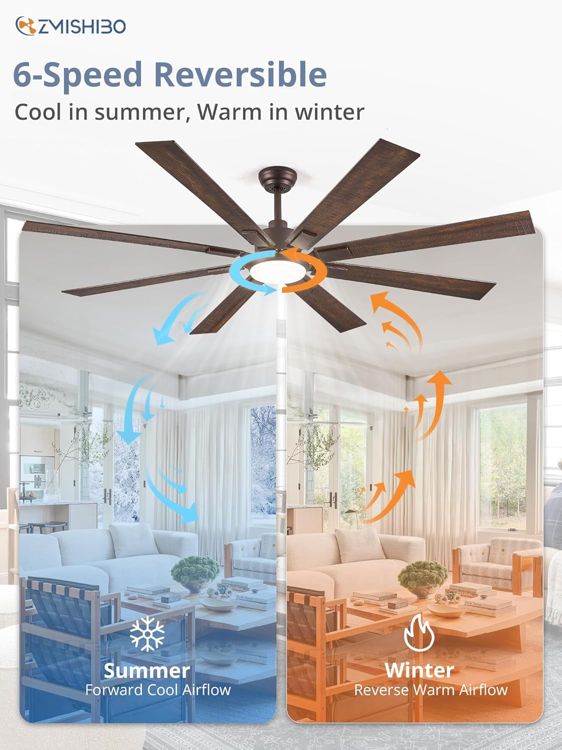 72 Inch Oil Rubbed Bronze Ceiling Fan With Lights Remote showcasing 6-speed reversible airflow for summer and winter use.