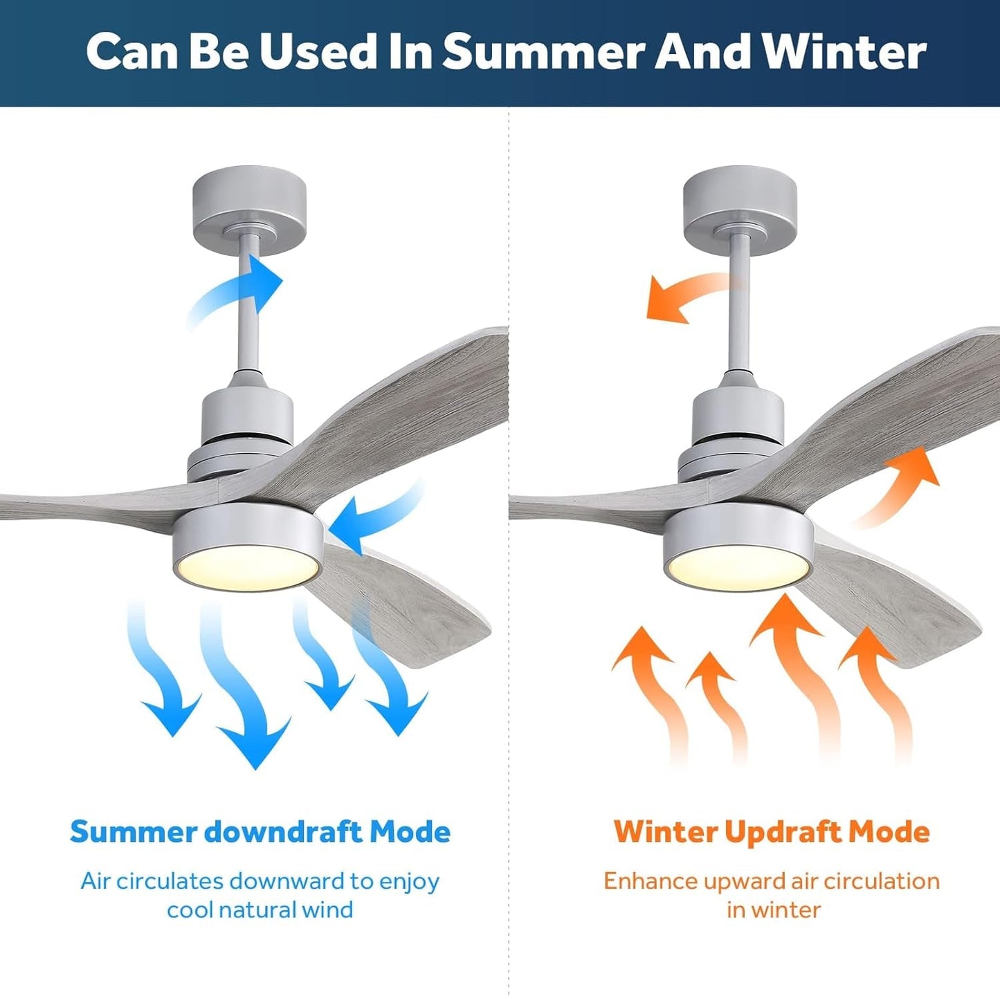 52 Inch Ceiling Fan With Lights Remote Quiet DC Motor showing summer downdraft and winter updraft modes for year-round comfort.