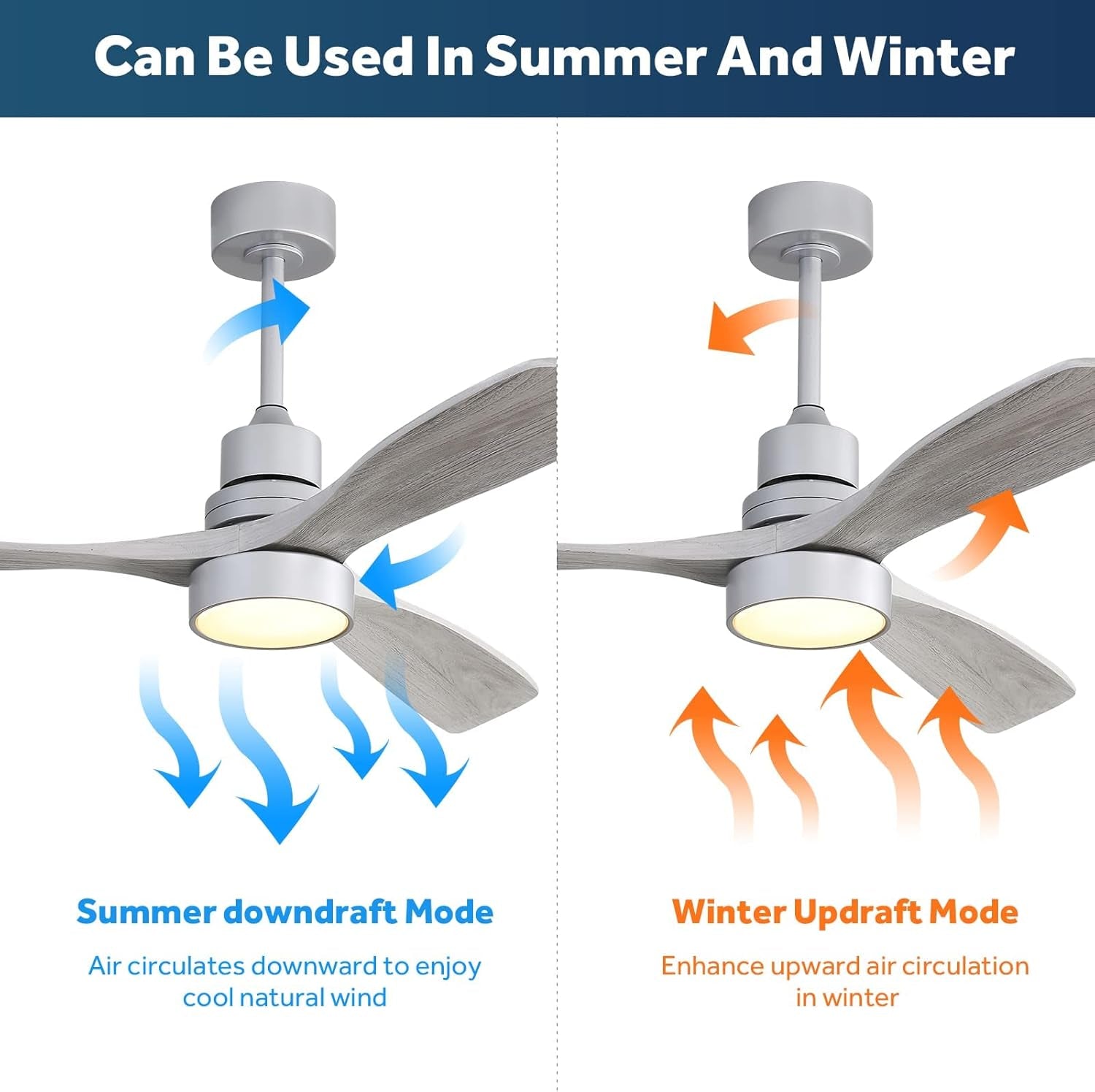52 Inch Ceiling Fan With Lights Remote Quiet DC Motor showing summer downdraft and winter updraft modes for year-round comfort.