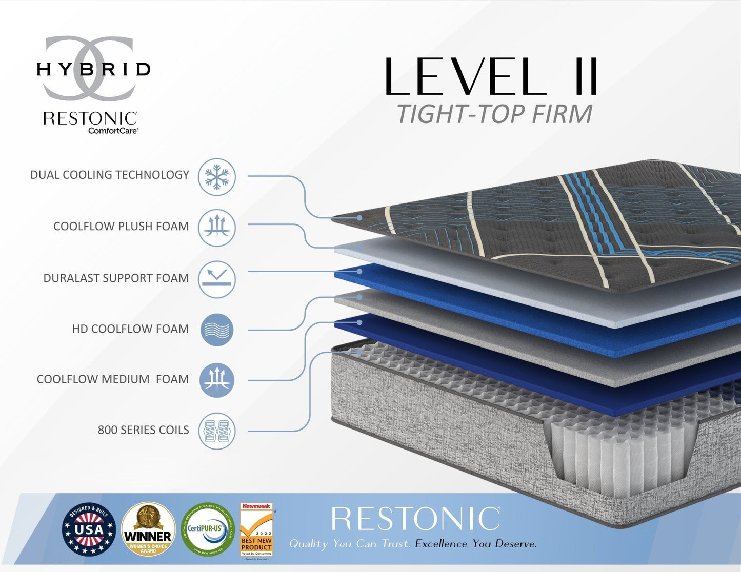Restonic Comfort Care 14" Hybrid Mattress