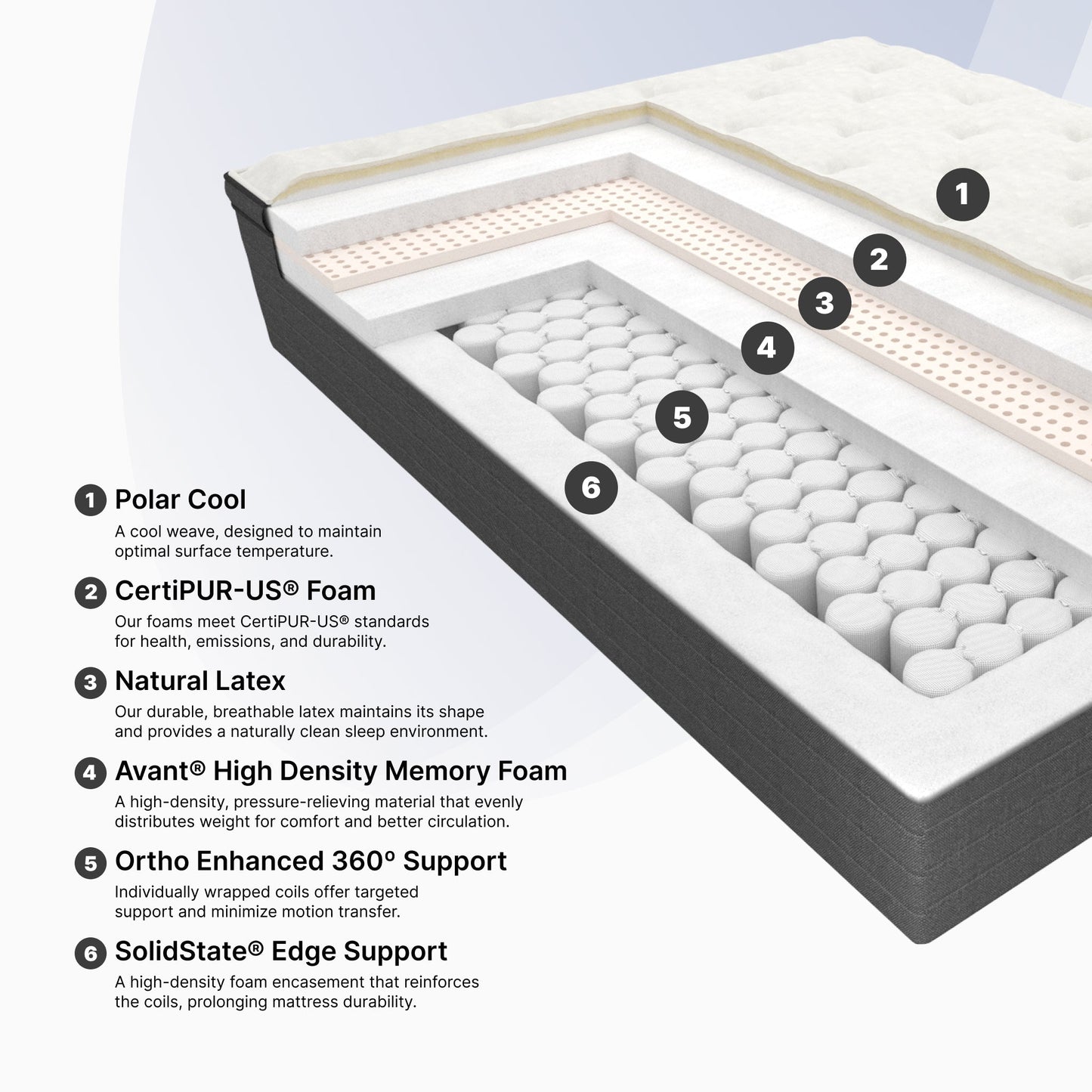 Westbourne II Pillow Top