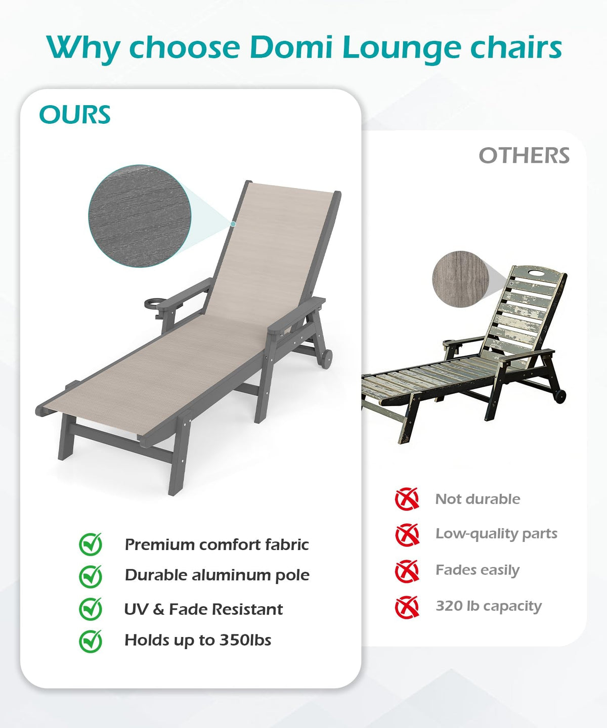 Outdoor Pool Lounge Chairs Set of 2