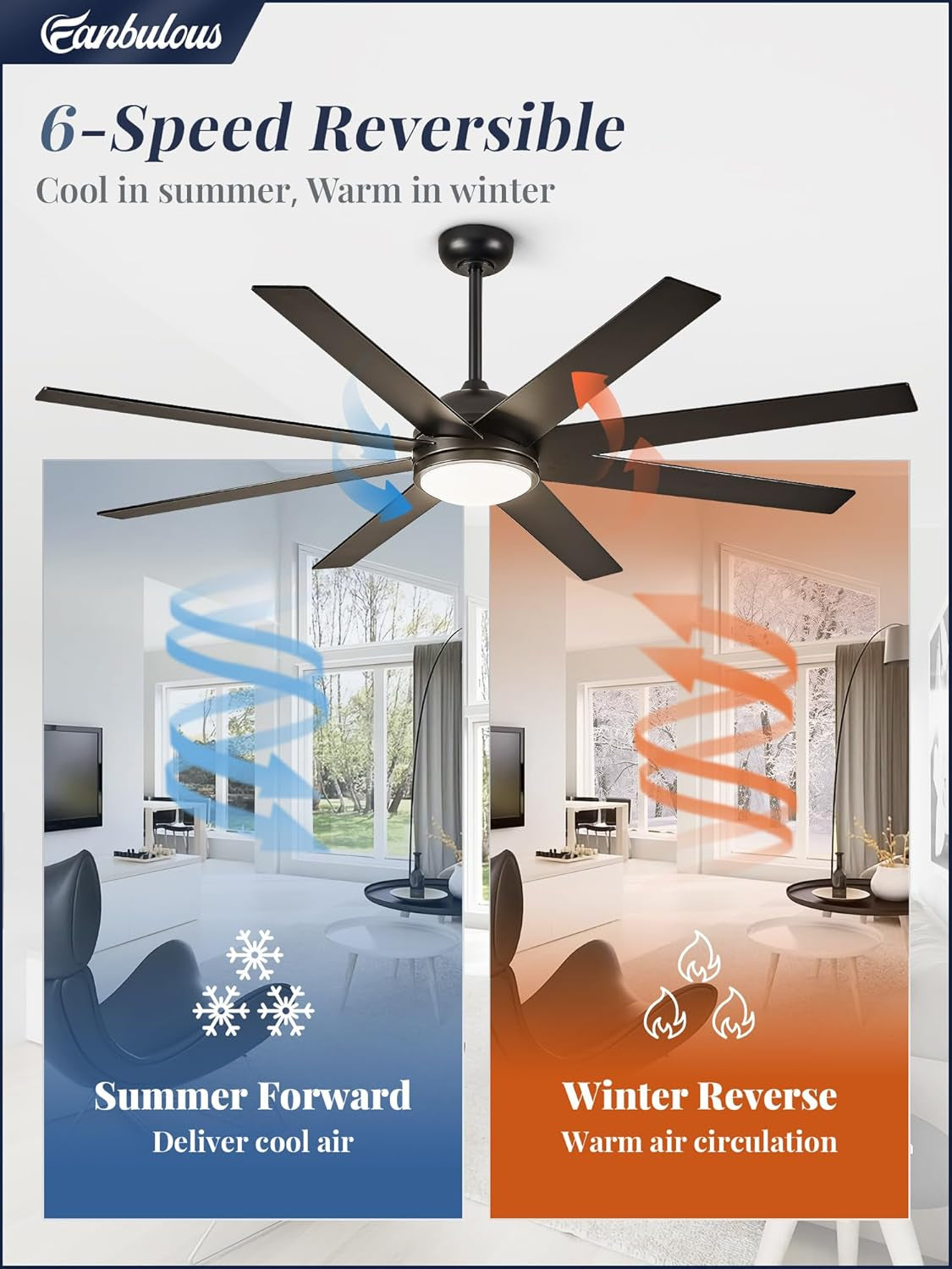 72 Inch Black Outdoor Ceiling Fan With Light And Remote showcasing 6-speed reversible feature for summer and winter use.