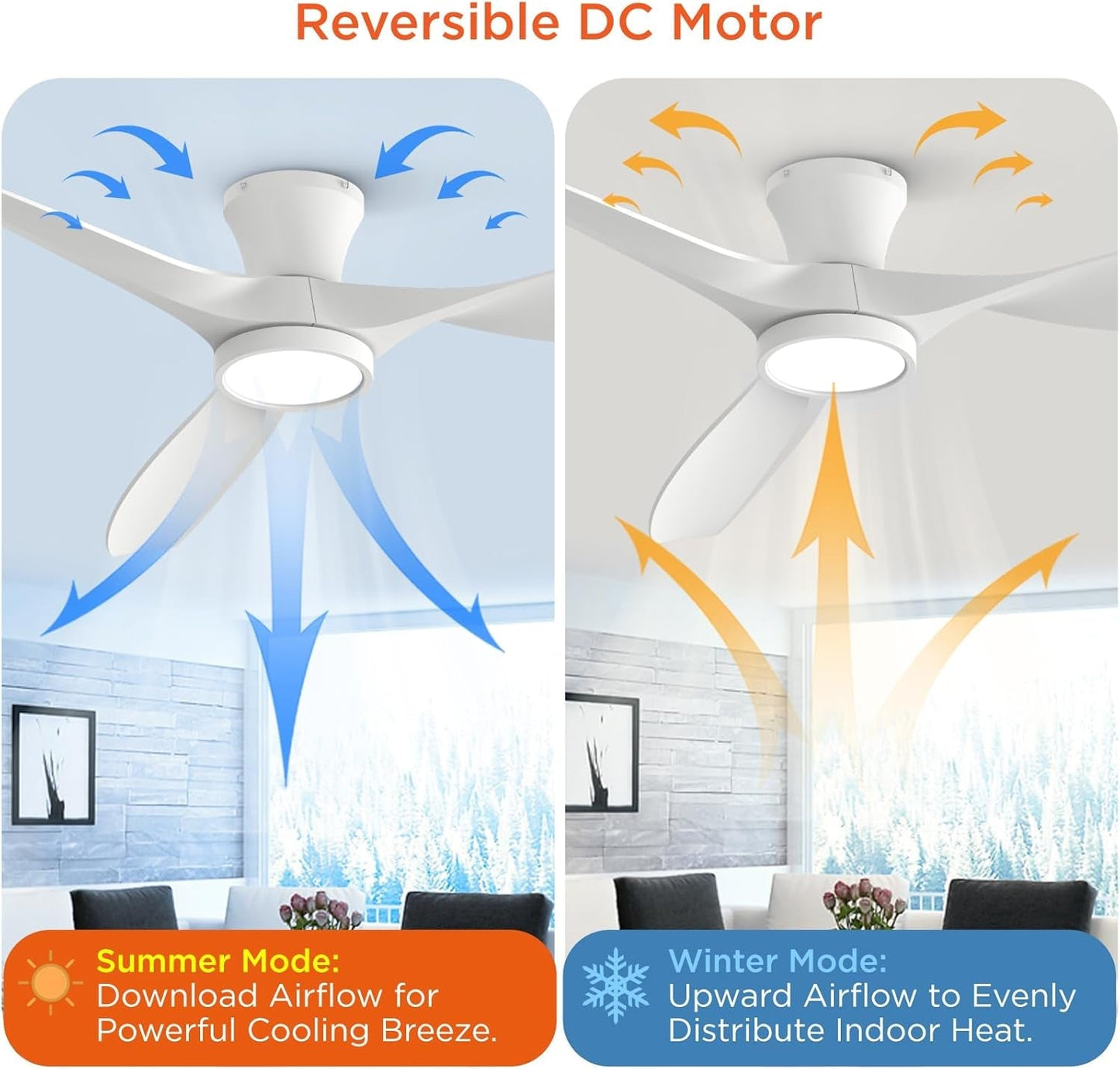 52 Inch Ceiling Fan With Remote And Quiet DC Motor showing reversible motor for summer cooling and winter heating.