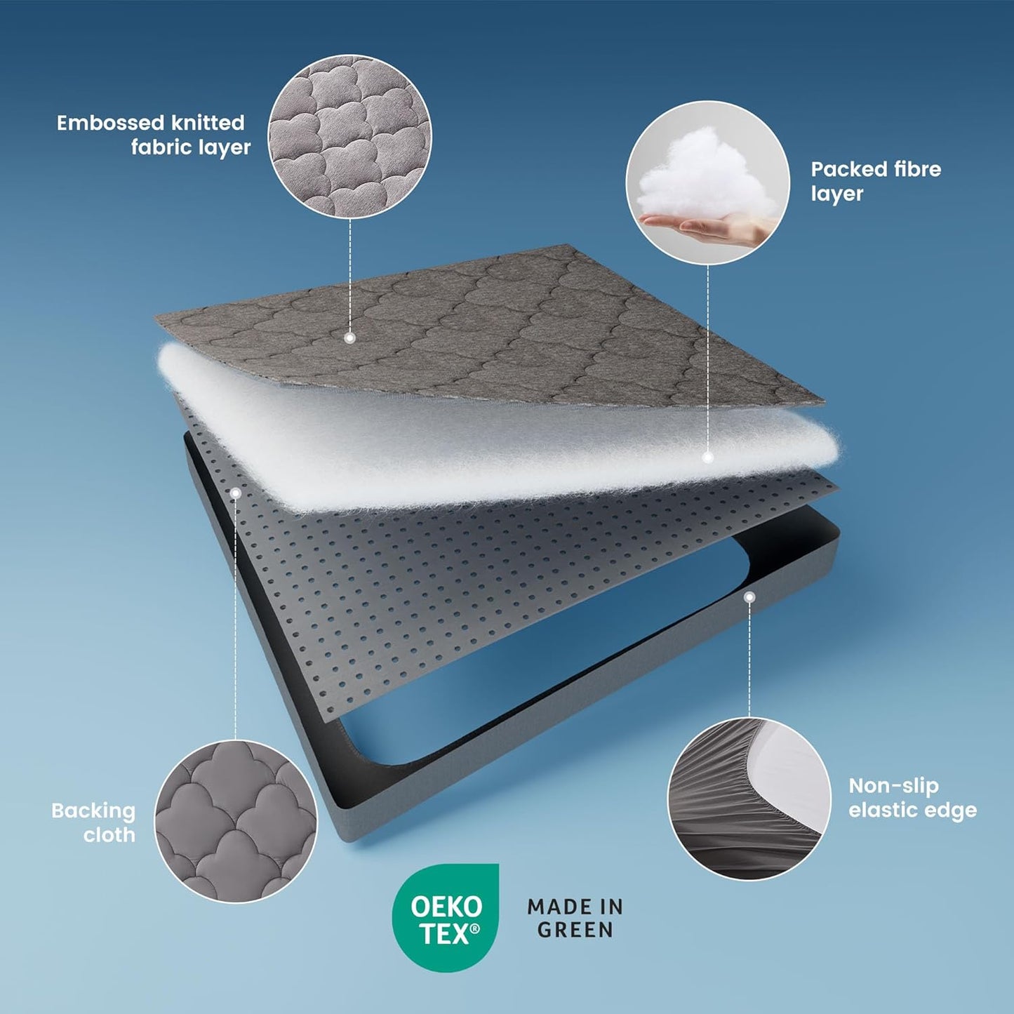 Jersey Knit Fitted Mattress Pad - Embossed & Deep Pocket