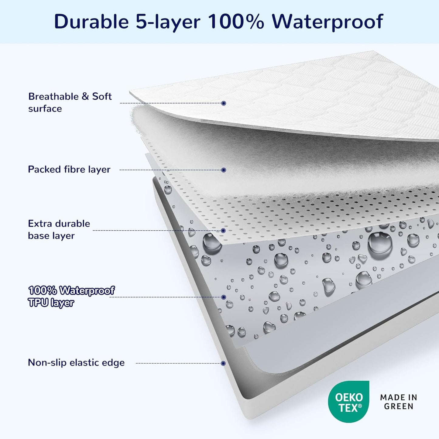 Waterproof Crib Mattress Pad Toddler Mattress Protector