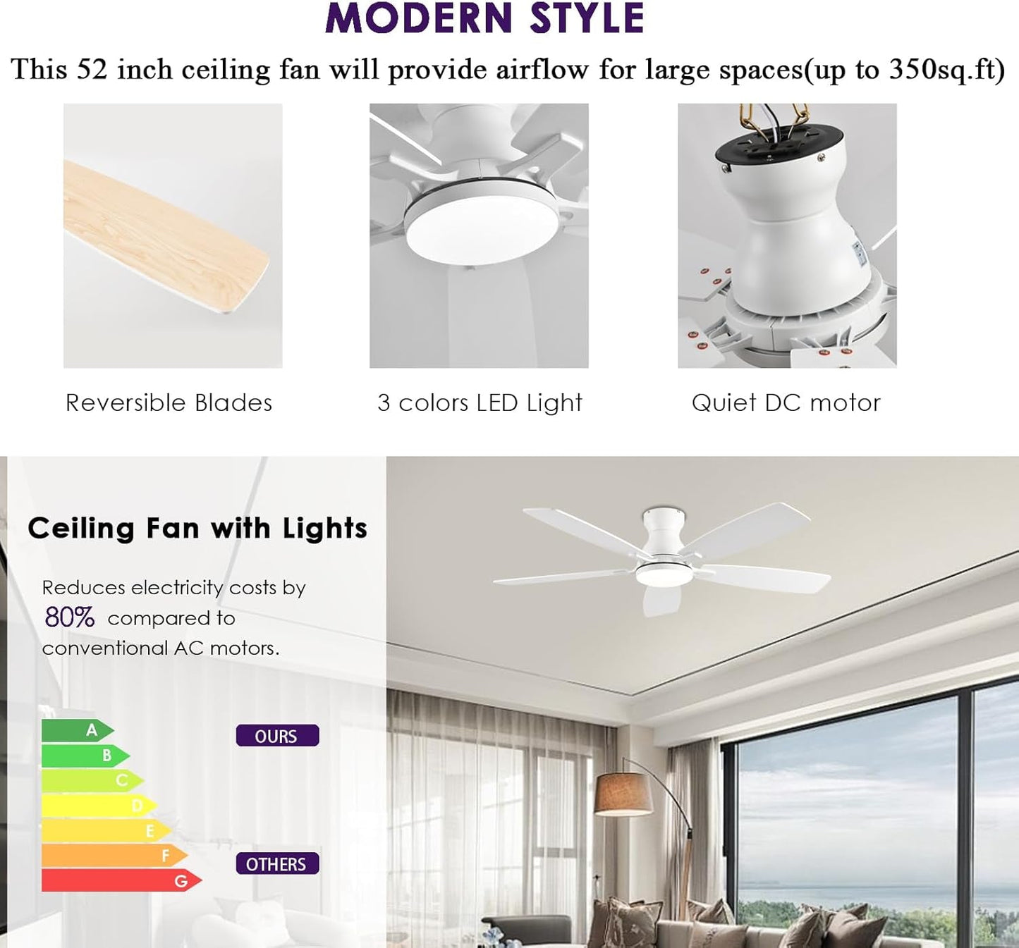 White 52 Inch Ceiling Fan With Remote And LED Lights