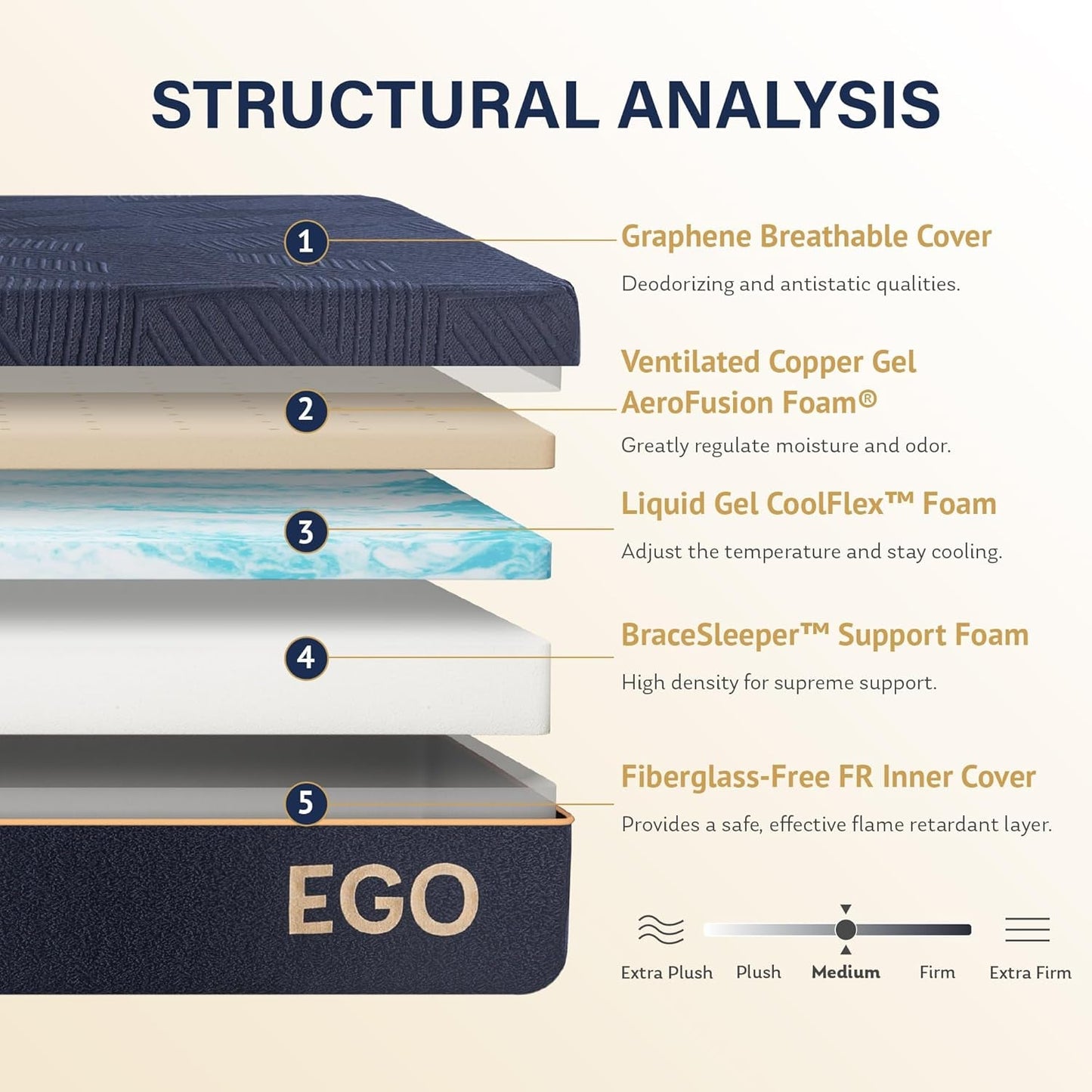 Queen Twelve Inches Gel Cooling Technology Pro Mattress