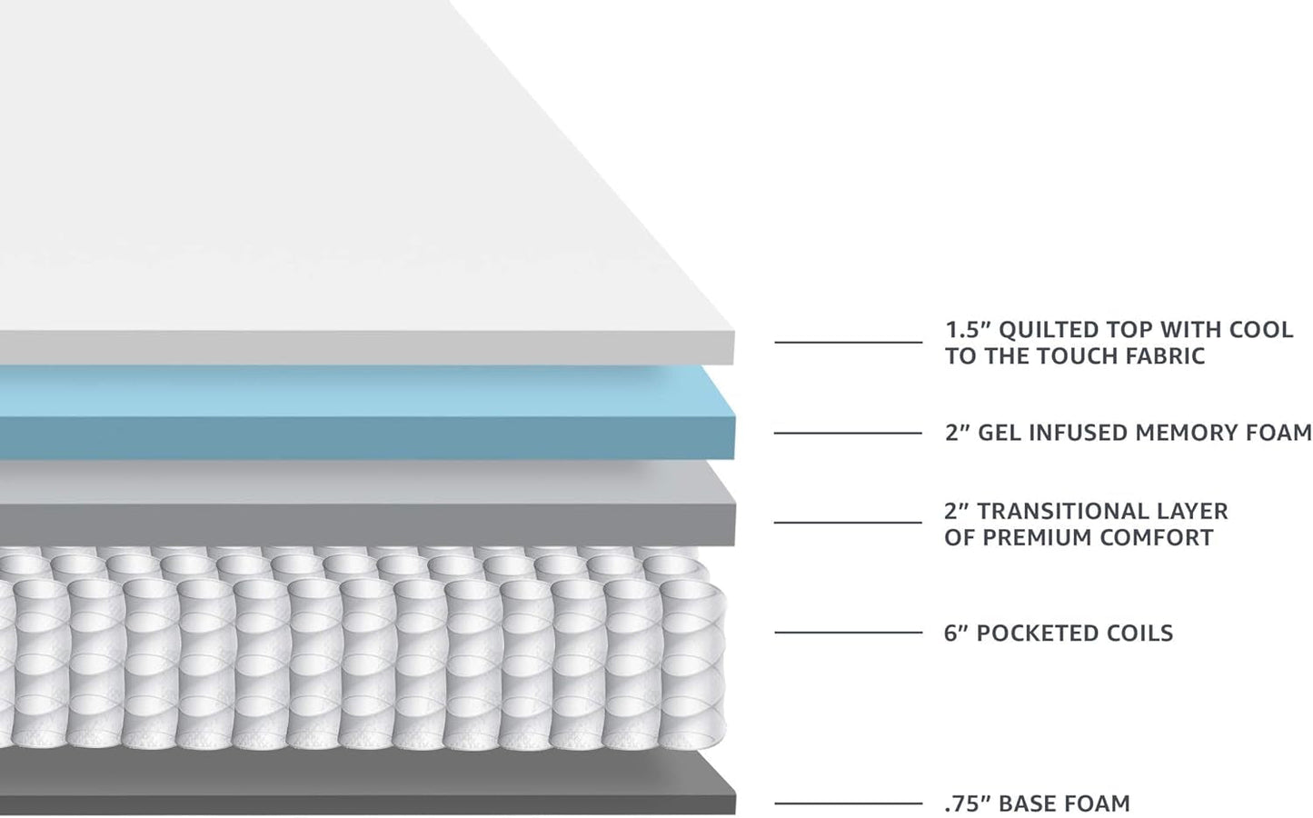 King Gel Infused Memory Foam Mattress Cooling Technology