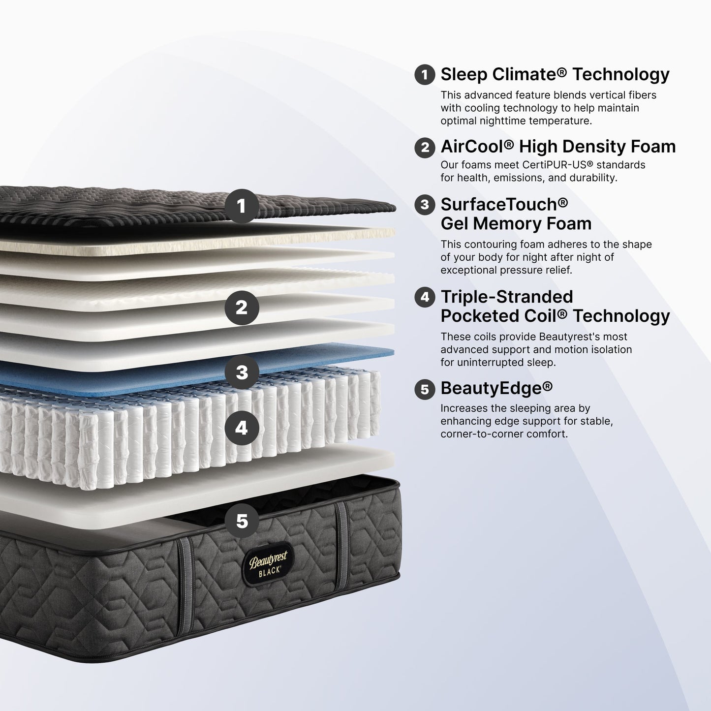 Black Series One Extra Firm