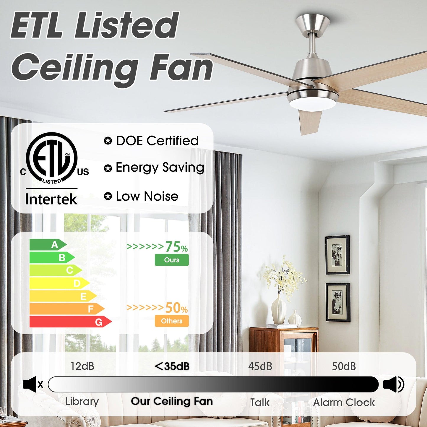 52" Vaczon 5 Blades Ceiling Fan with LED Light and Remote Control