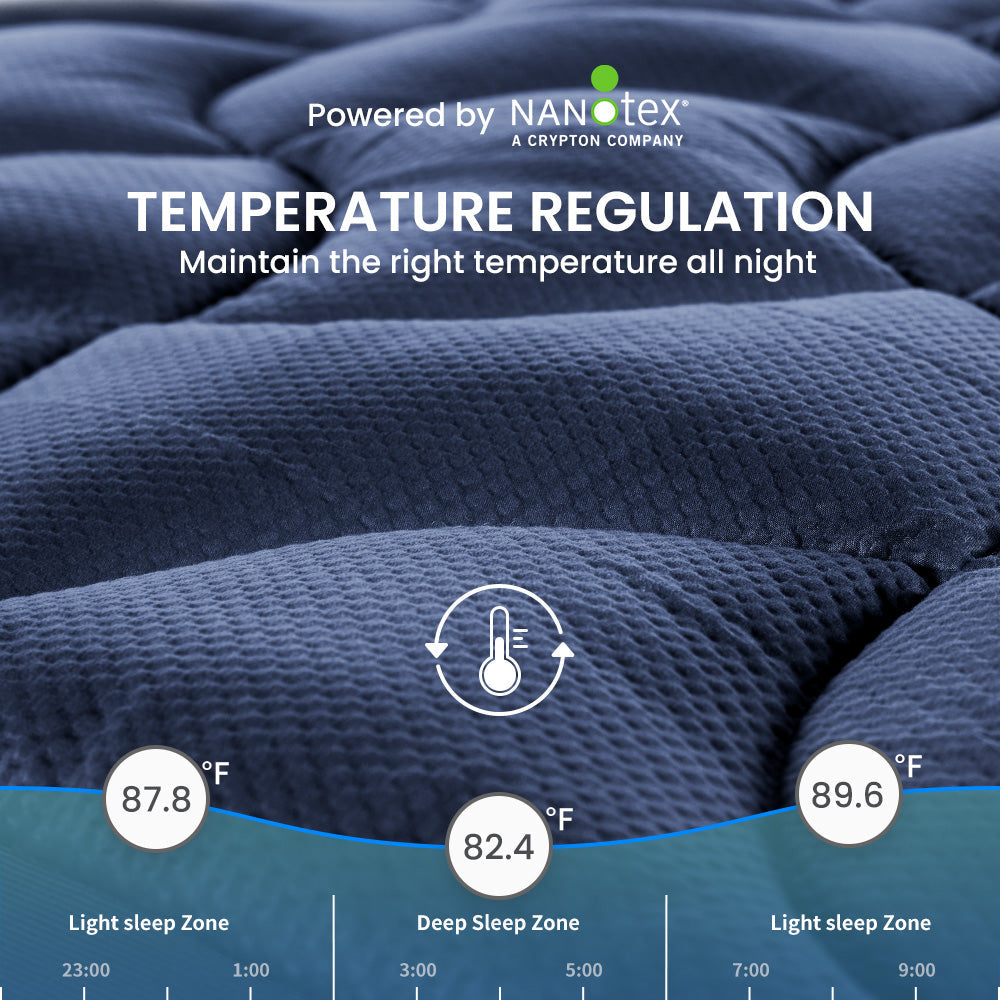Premium Zoned Cooling Mattress Pad - Navy