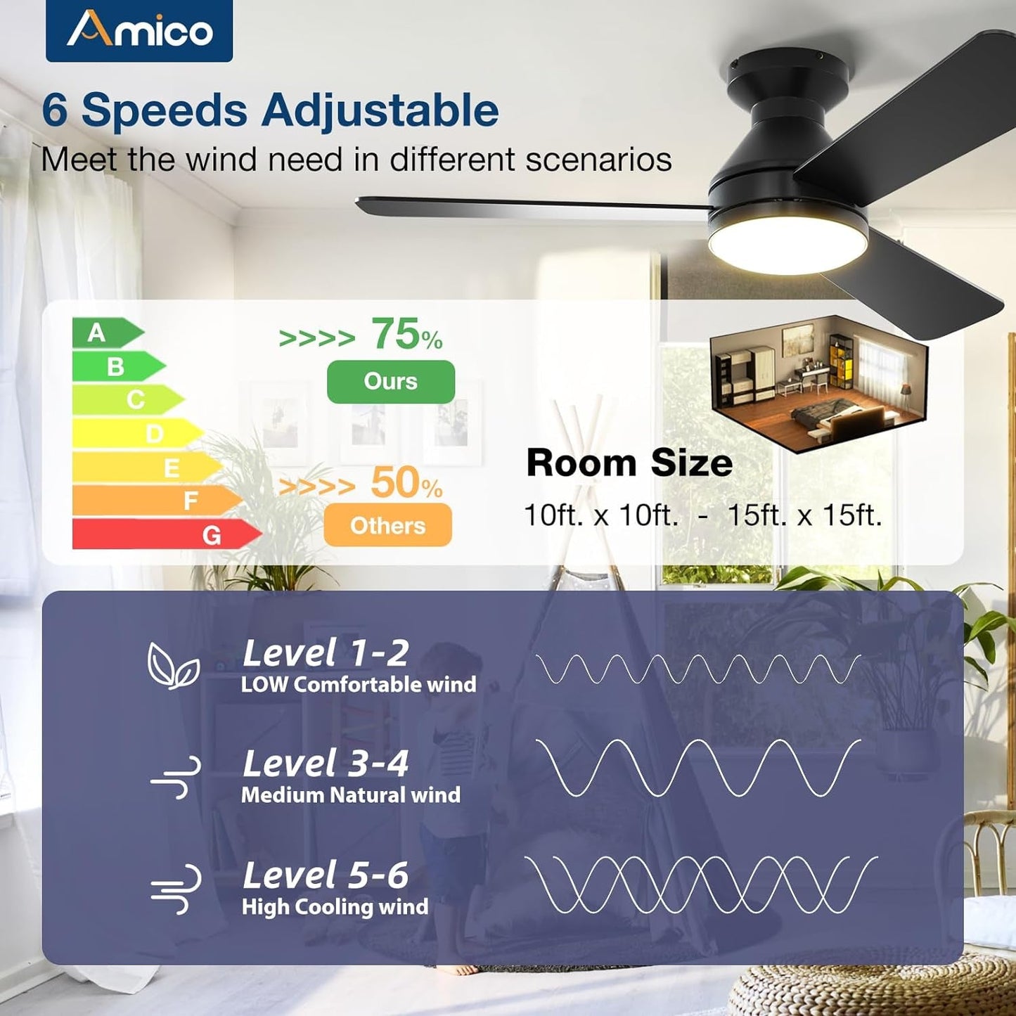 42 Inch Black Low Profile Ceiling Fan With Light And Remote