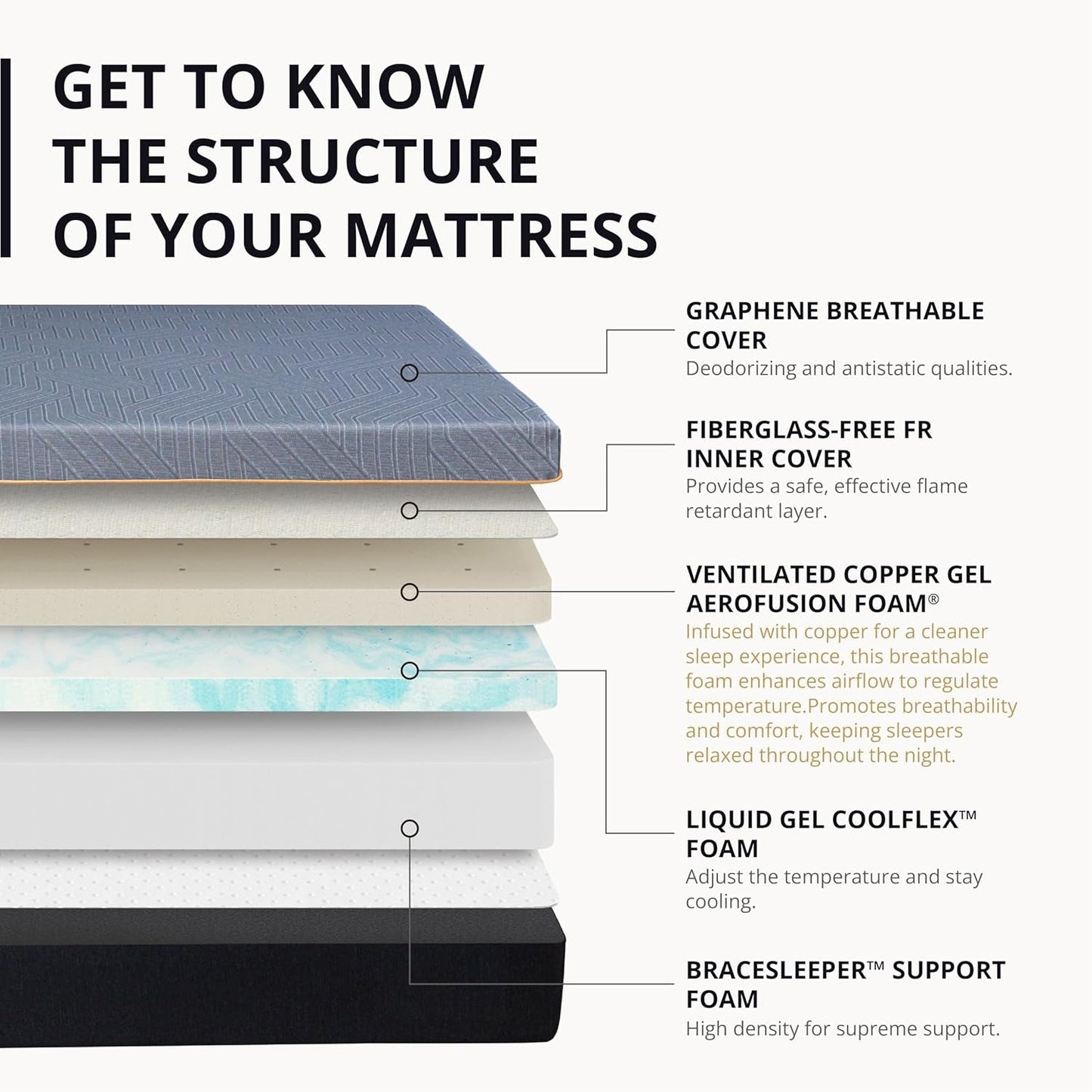 Queen Memory Foam Mattress 12Inch Midnight Black Edition