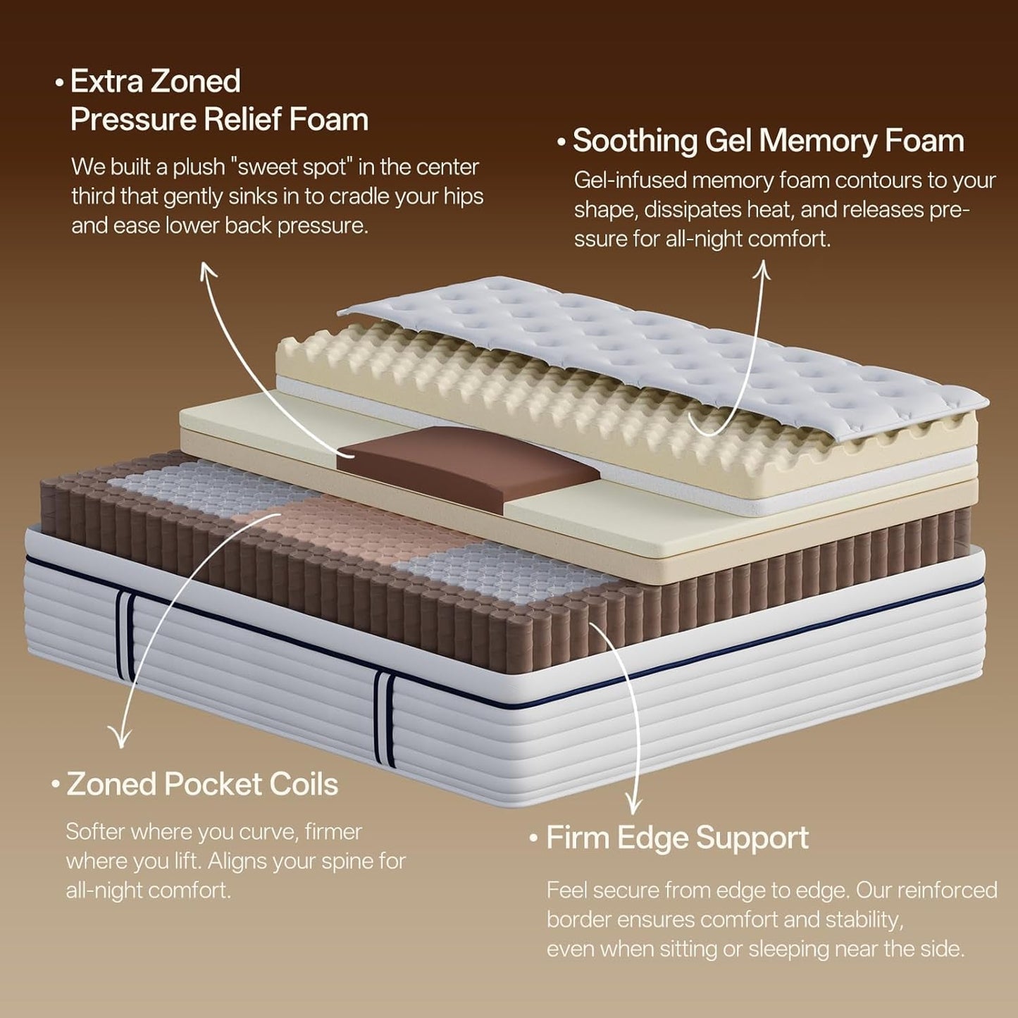 Full Size Memory Foam Hybrid Mattress SerenitySupport