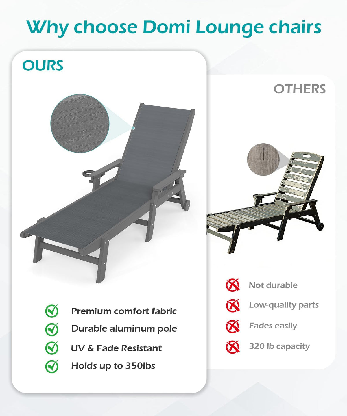 HDPE Outdoor Lounge Chair with Wheels