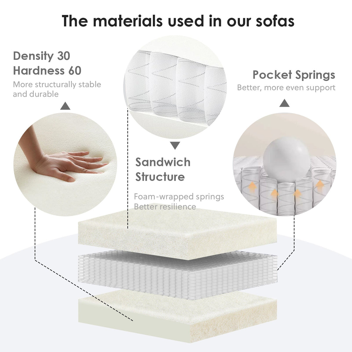 Compression Sponge Sofa
