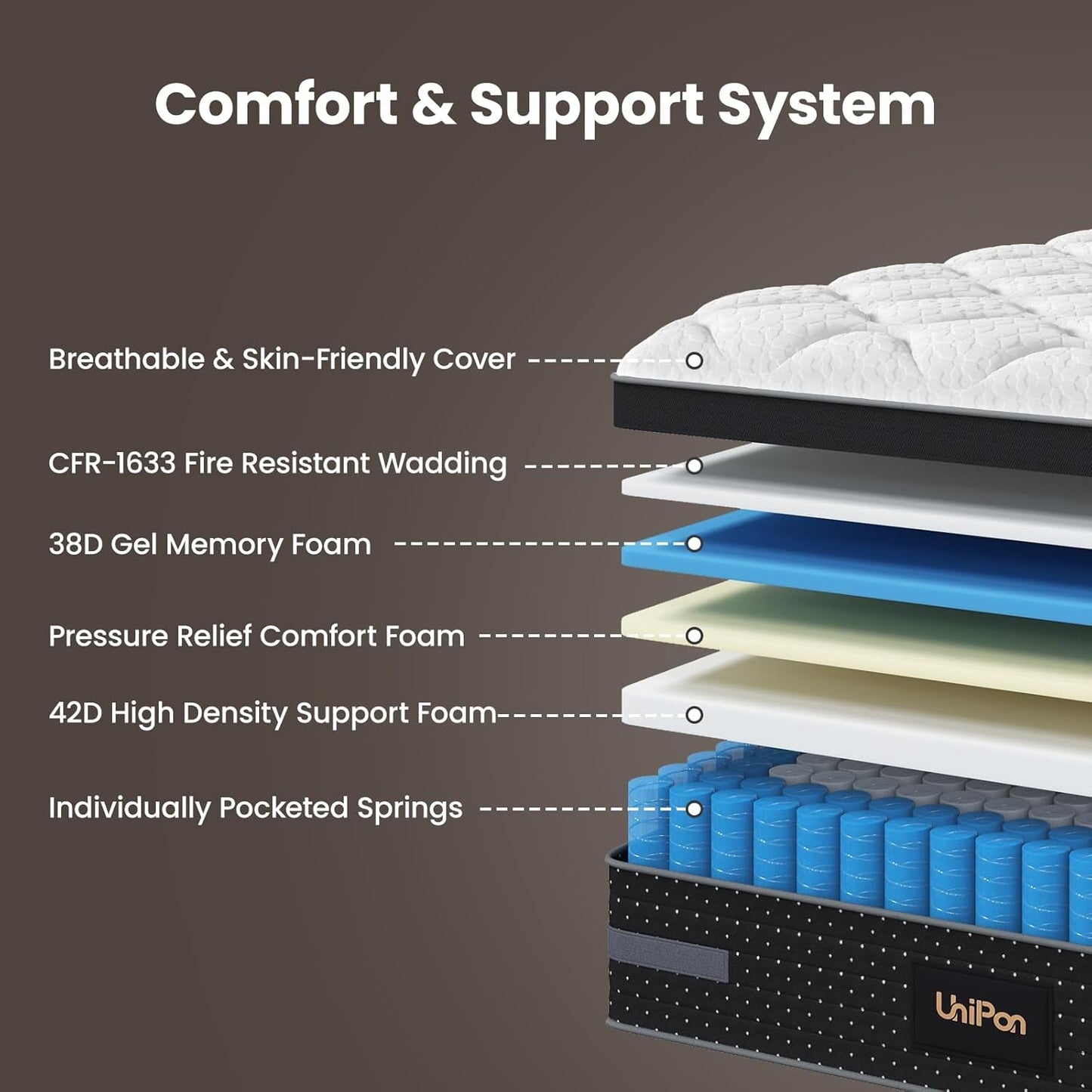 Queen Firm Hybrid Mattress Featuring Motion Isolation