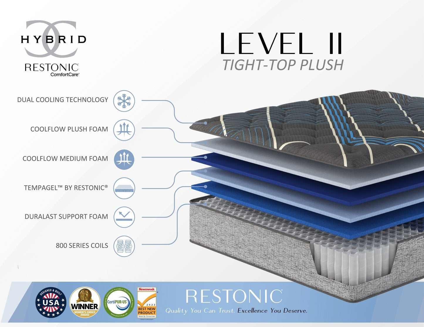 Restonic Comfort Care 14" Hybrid Mattress - King