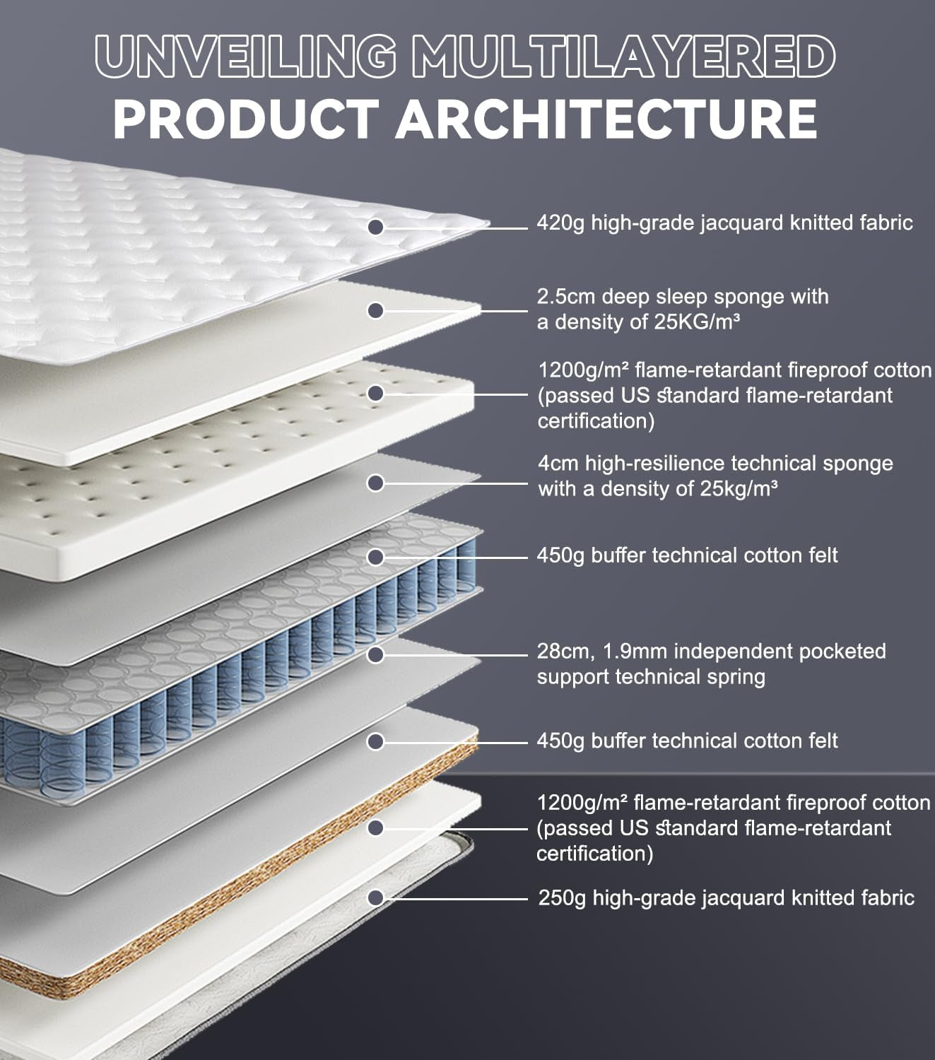 Queen 14 Inch Medium Firm Hybrid Memory Foam Mattress