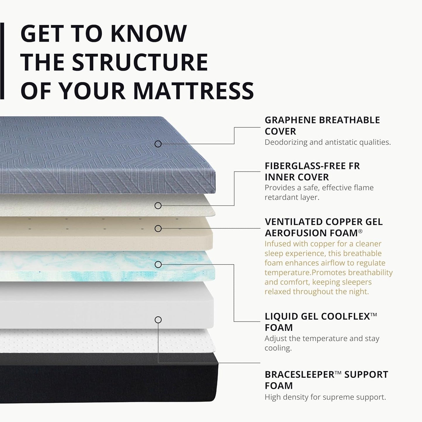 Queen Memory Foam Mattress Charcoal Premium Orthopedic