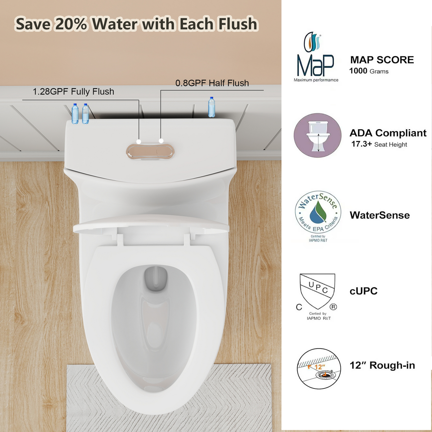 1.28/0.8 GPF Tornado Flush One-Piece Toilet