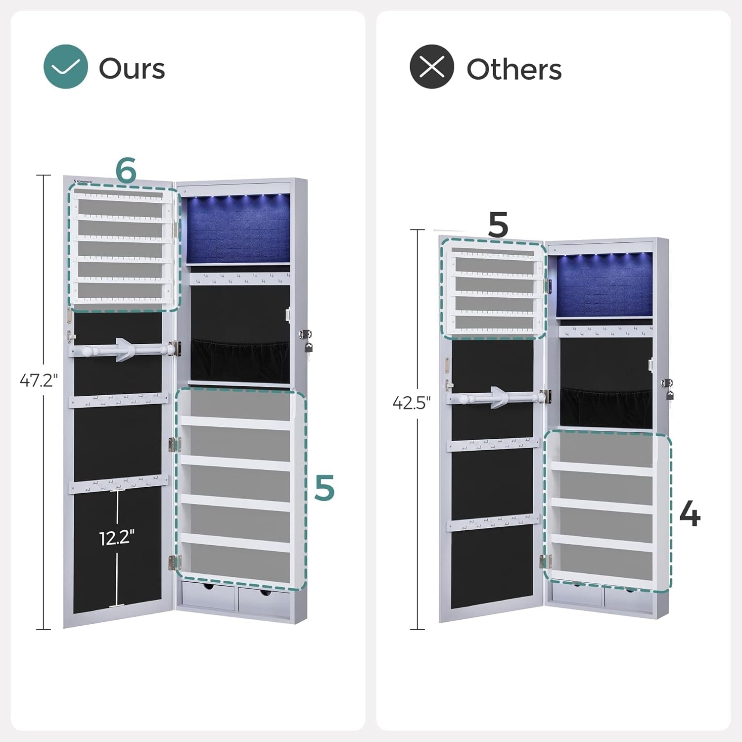 Comparison showing Tall Lockable Jewelry Cabinet With Mirror Gray dimensions versus others, highlighting storage features.