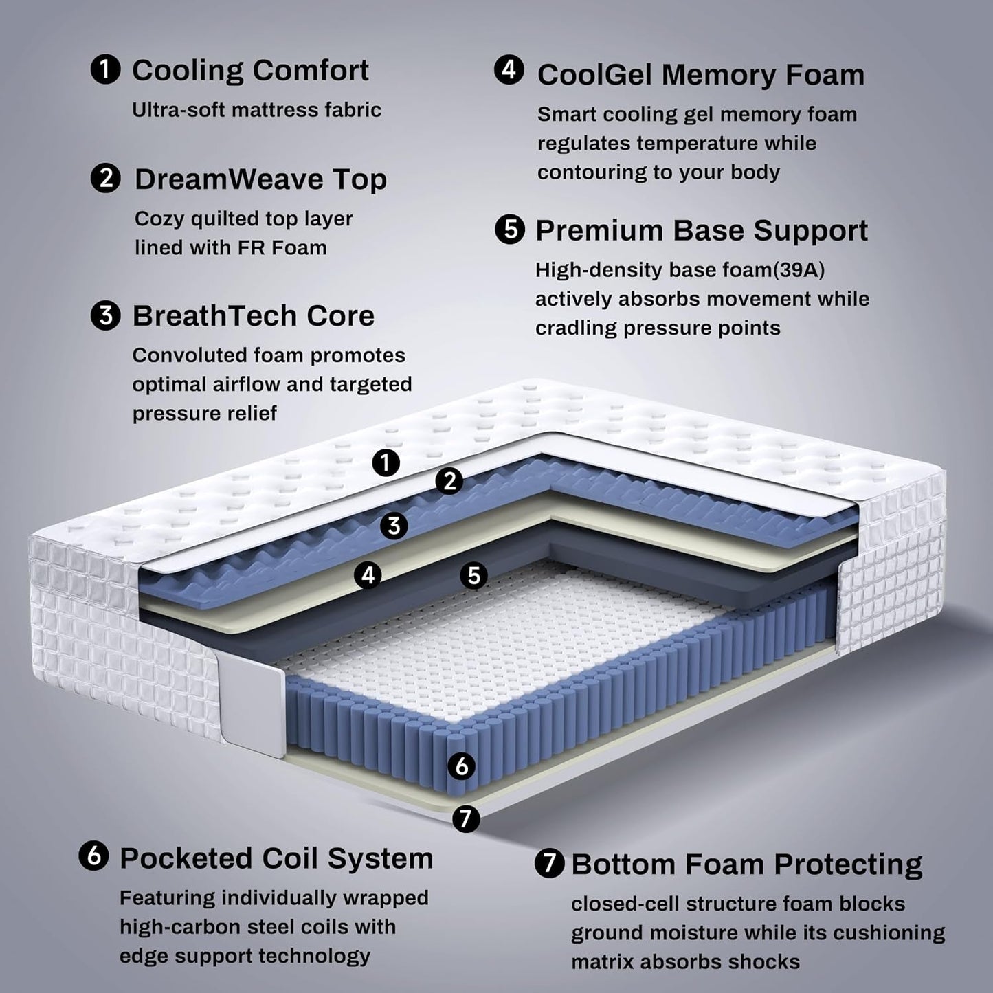Queen 14 Inch Medium Firm Hybrid Memory Foam Mattress
