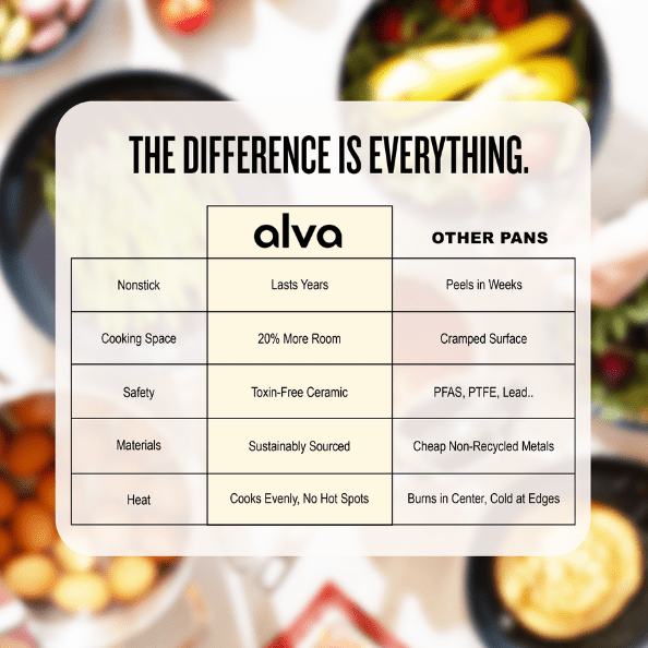 Maestro Frying Pan — 5-Ply Stainless