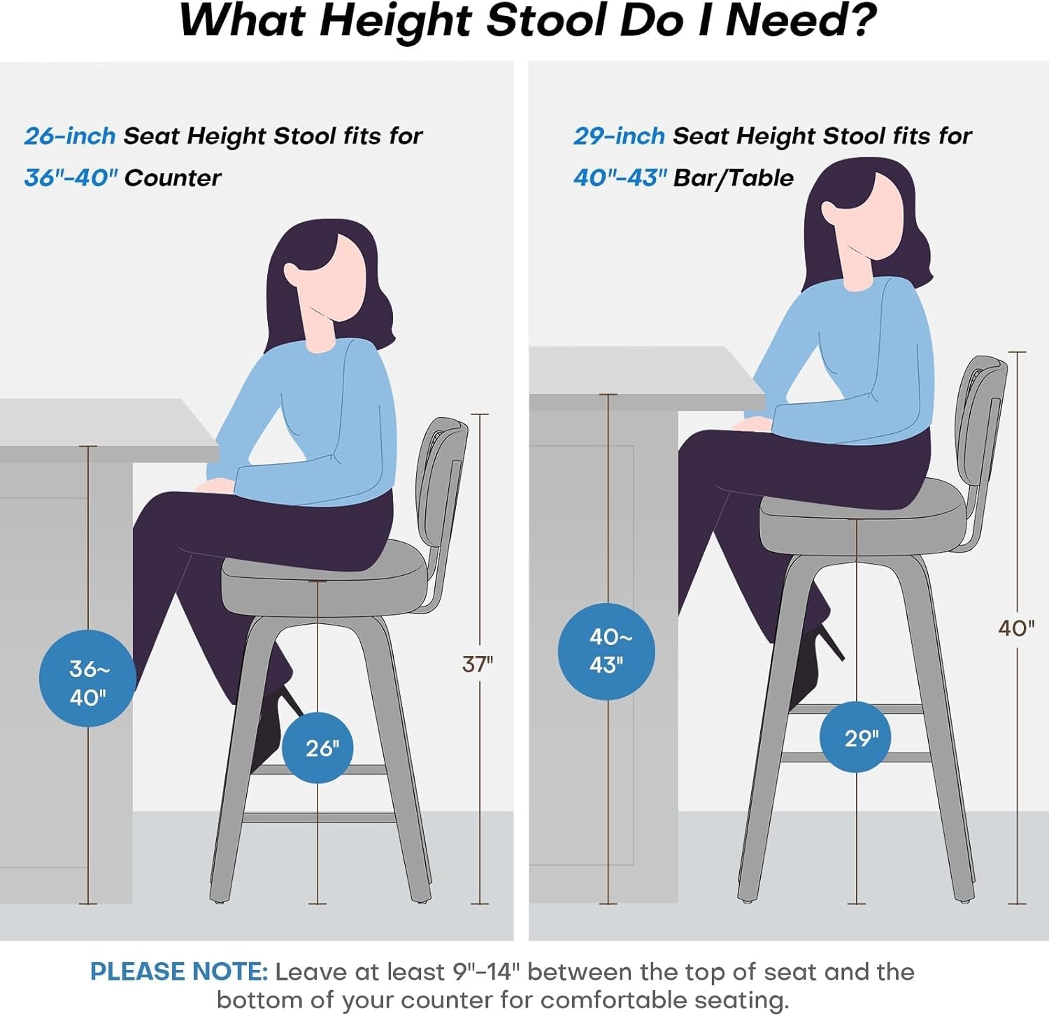 Infographic illustrating optimal stool heights for 26-inch and 29-inch seat height options for different counter heights.
